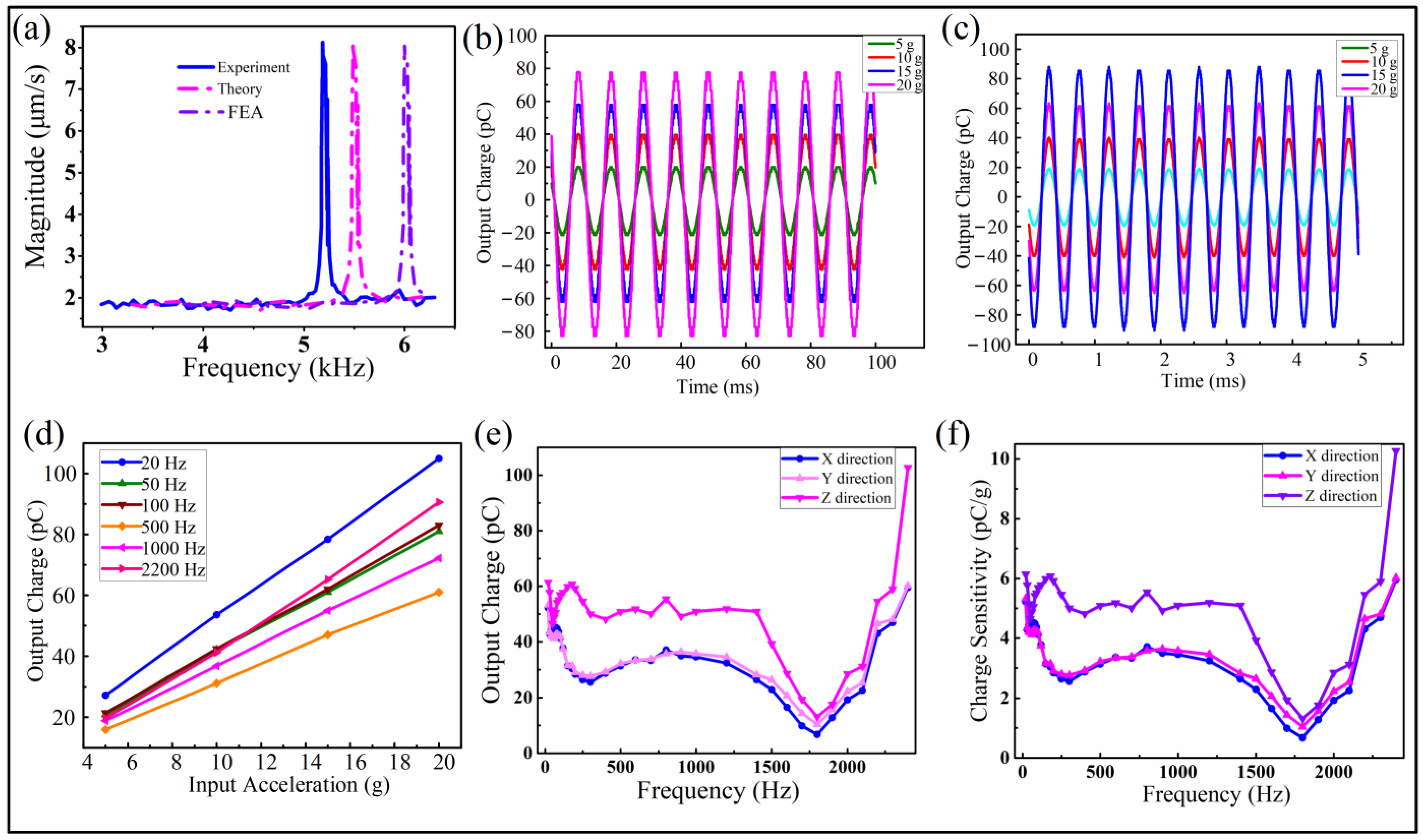 Micromachines 13 00329 g005 550