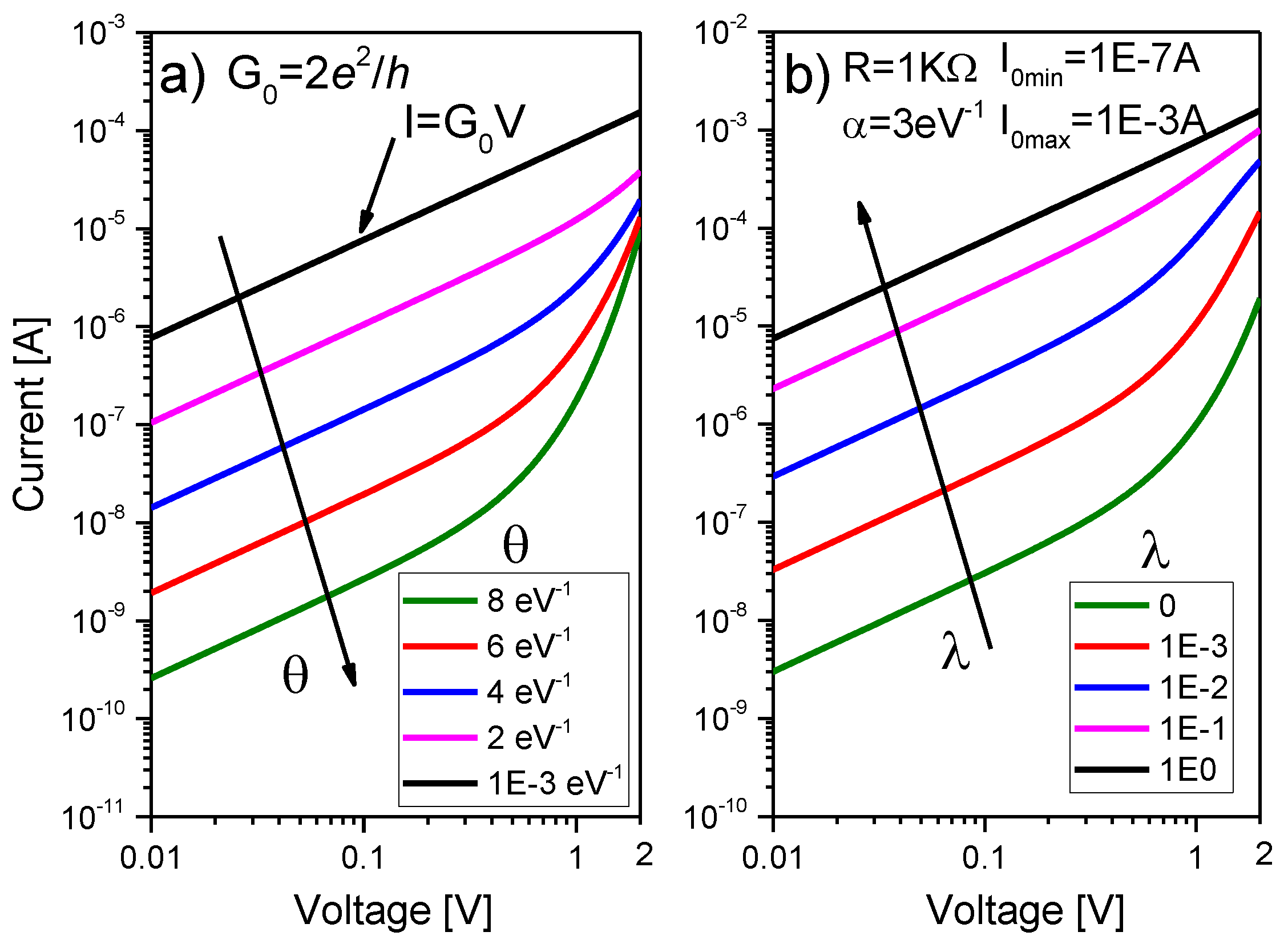 Micromachines 13 00330 g002
