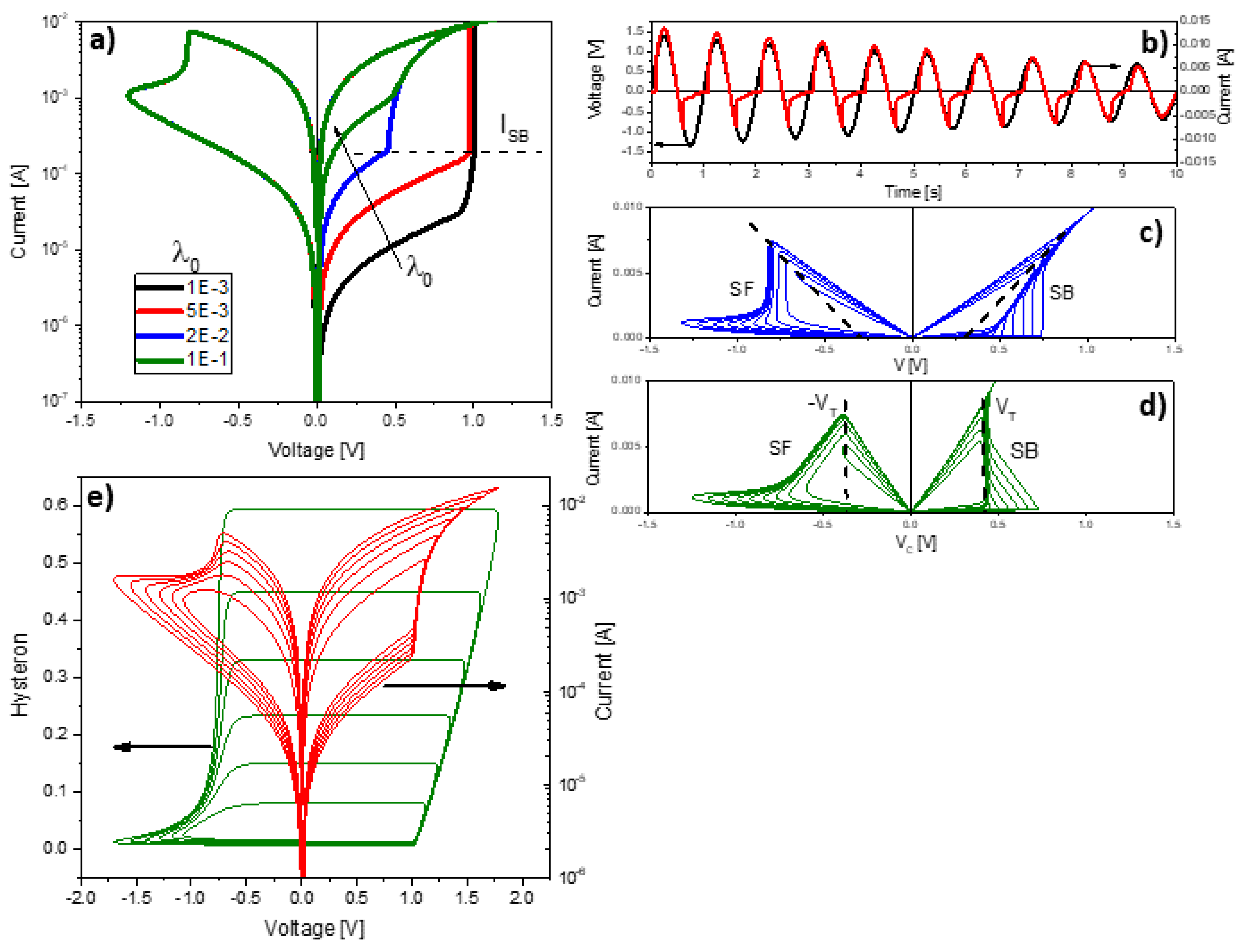 Micromachines 13 00330 g006