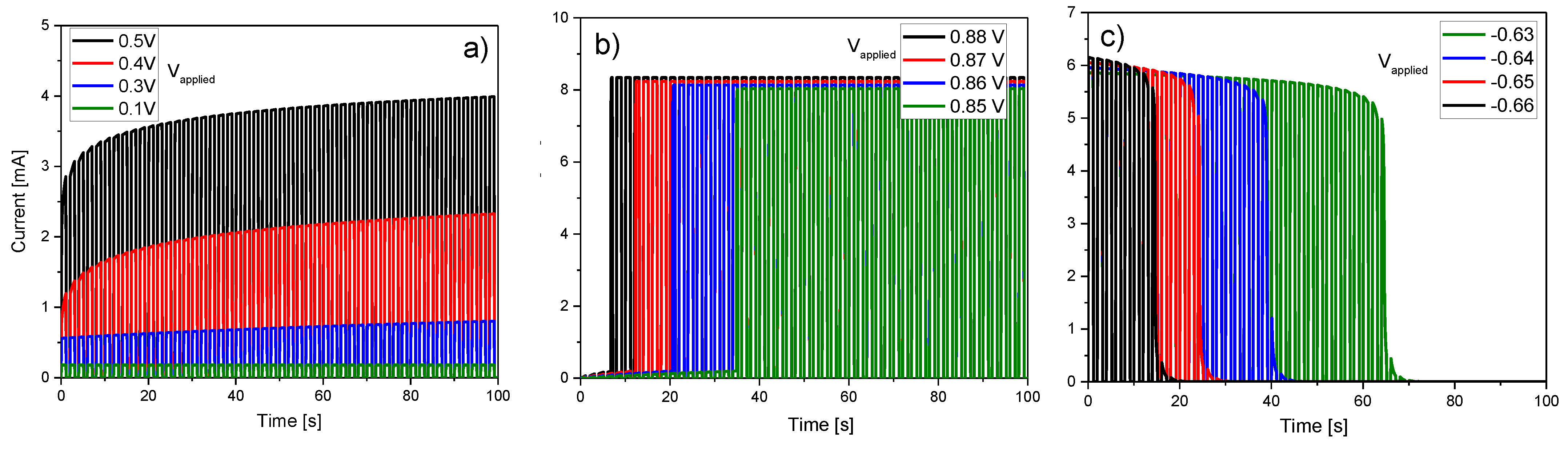 Micromachines 13 00330 g008
