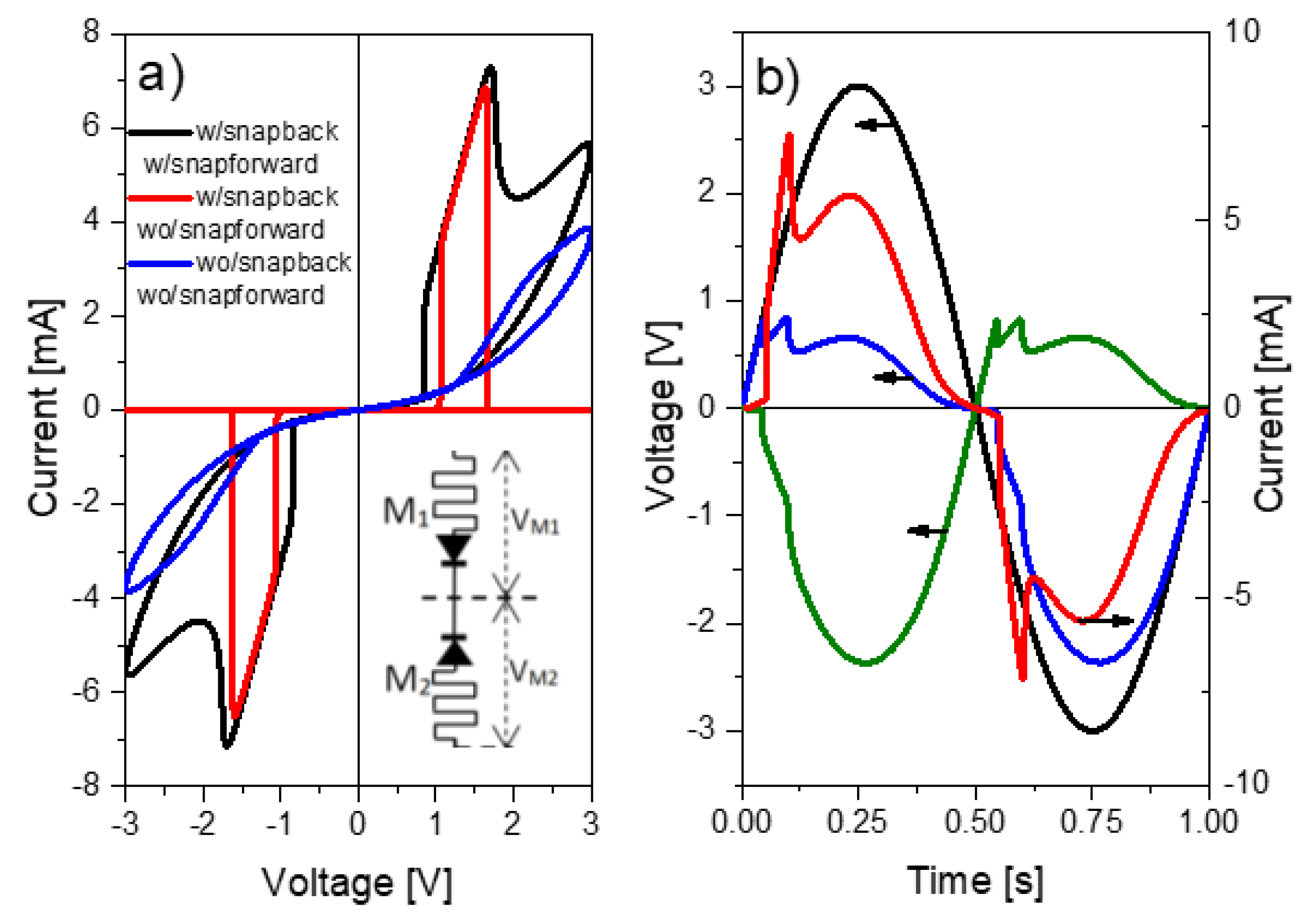 Micromachines 13 00330 g009