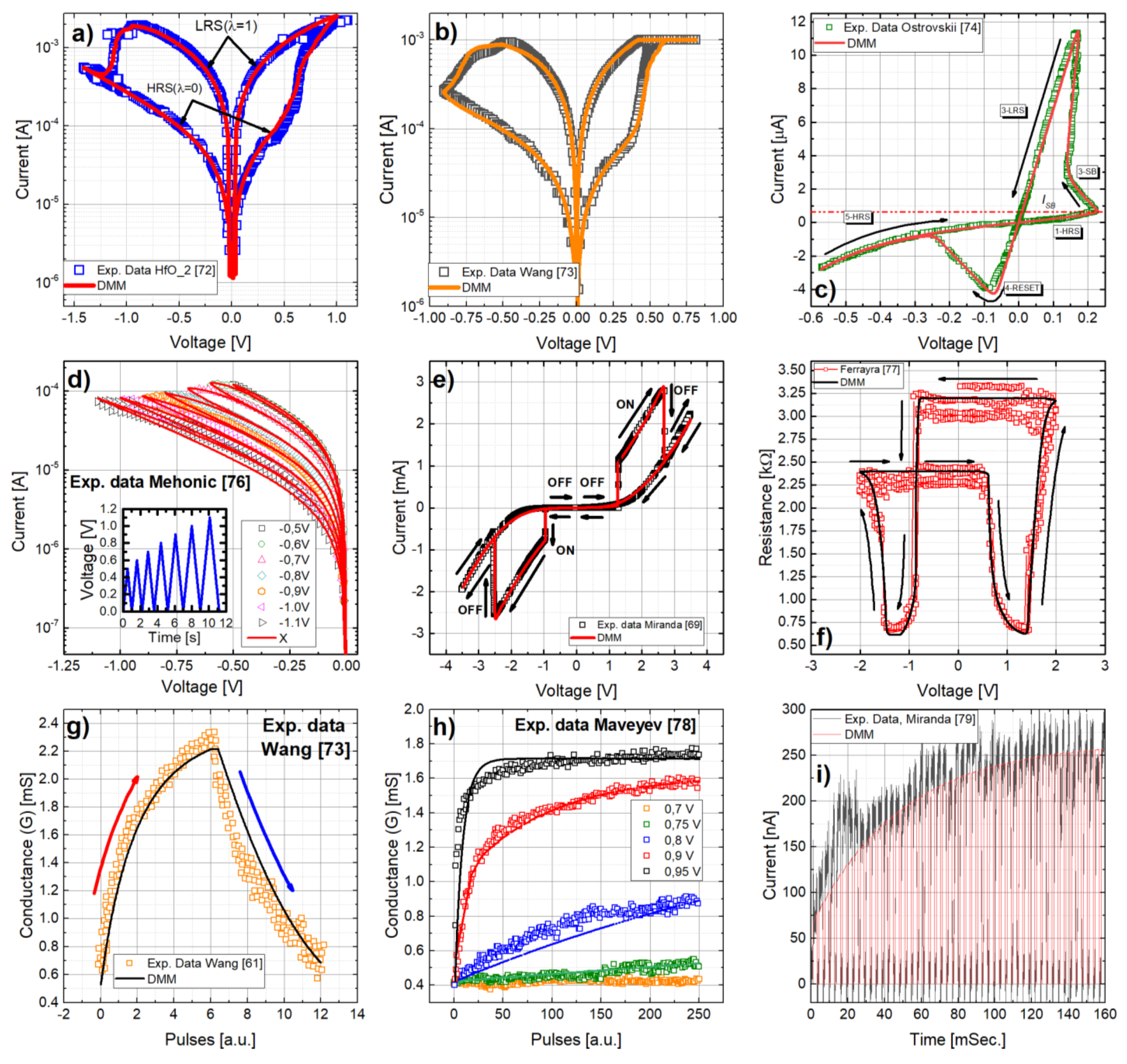 Micromachines 13 00330 g010