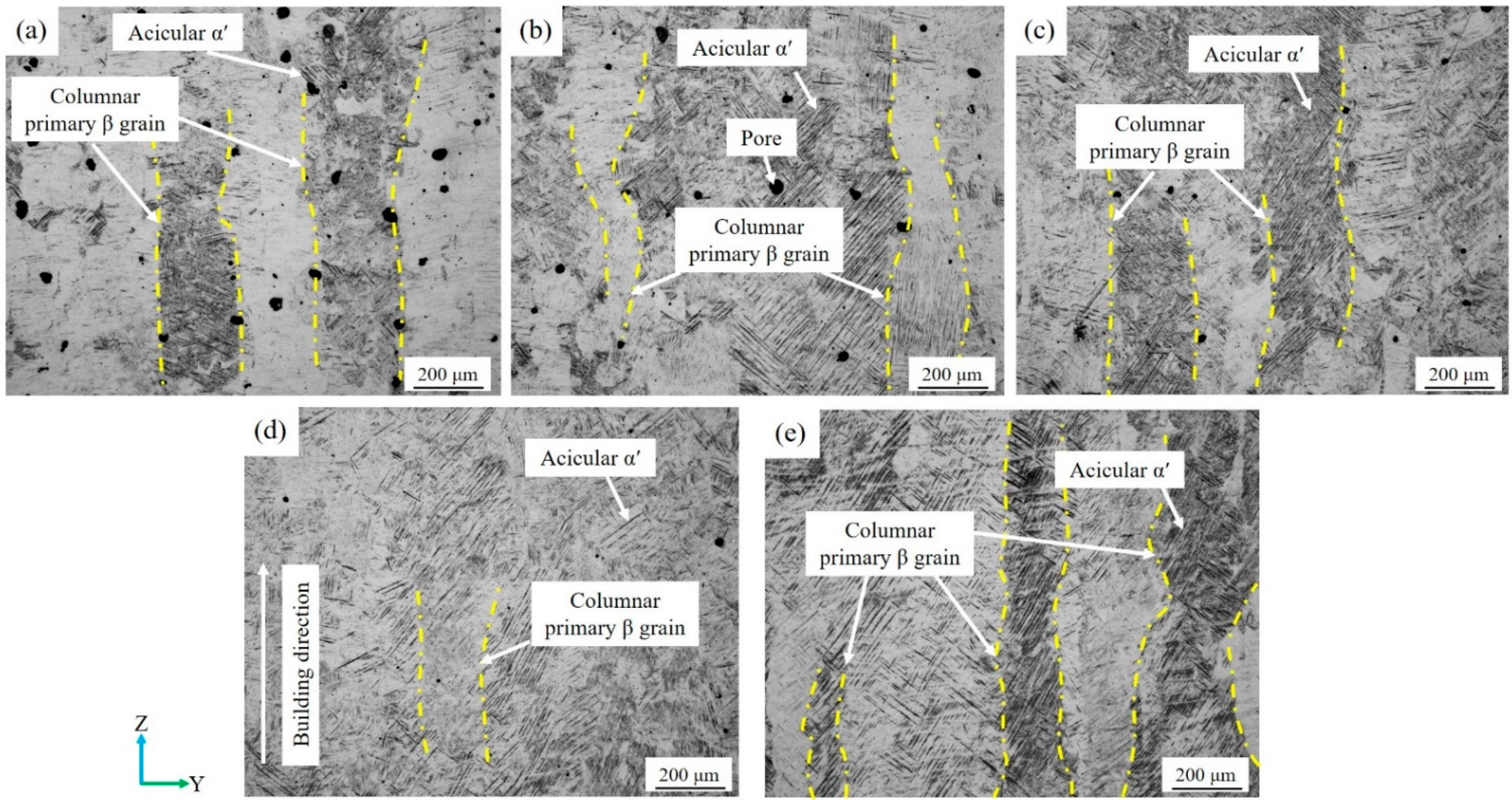 Micromachines 13 00331 g005