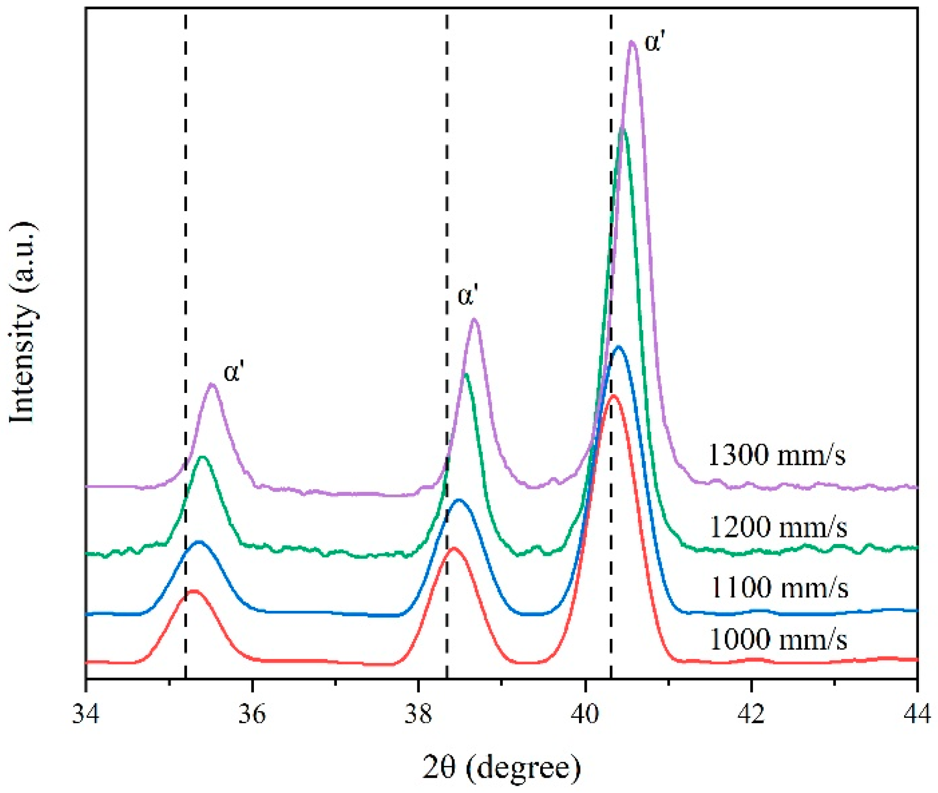 Micromachines 13 00331 g006