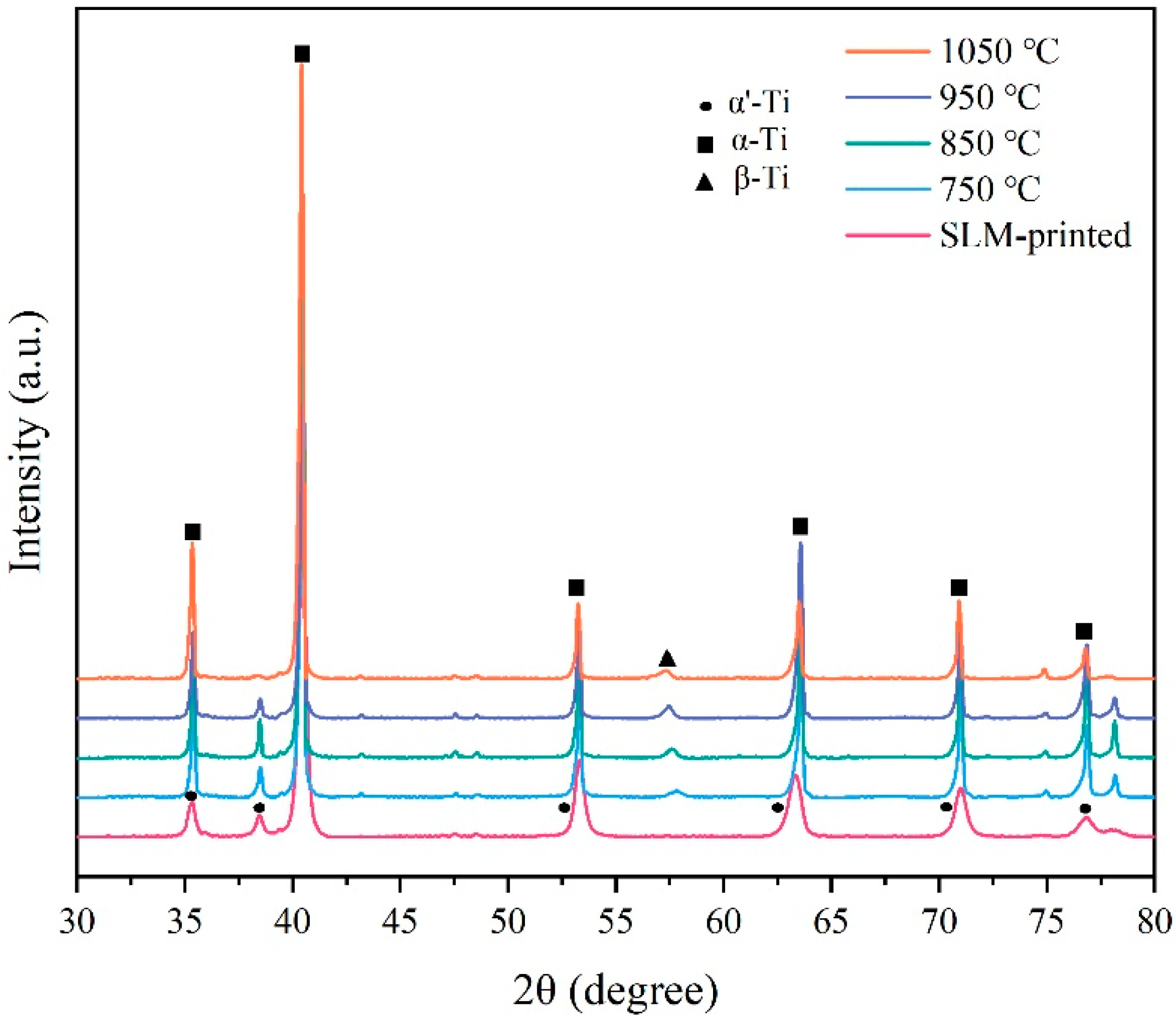 Micromachines 13 00331 g009