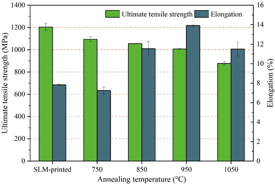 Densification, Tailored Microstructure, and Mechanical Properties