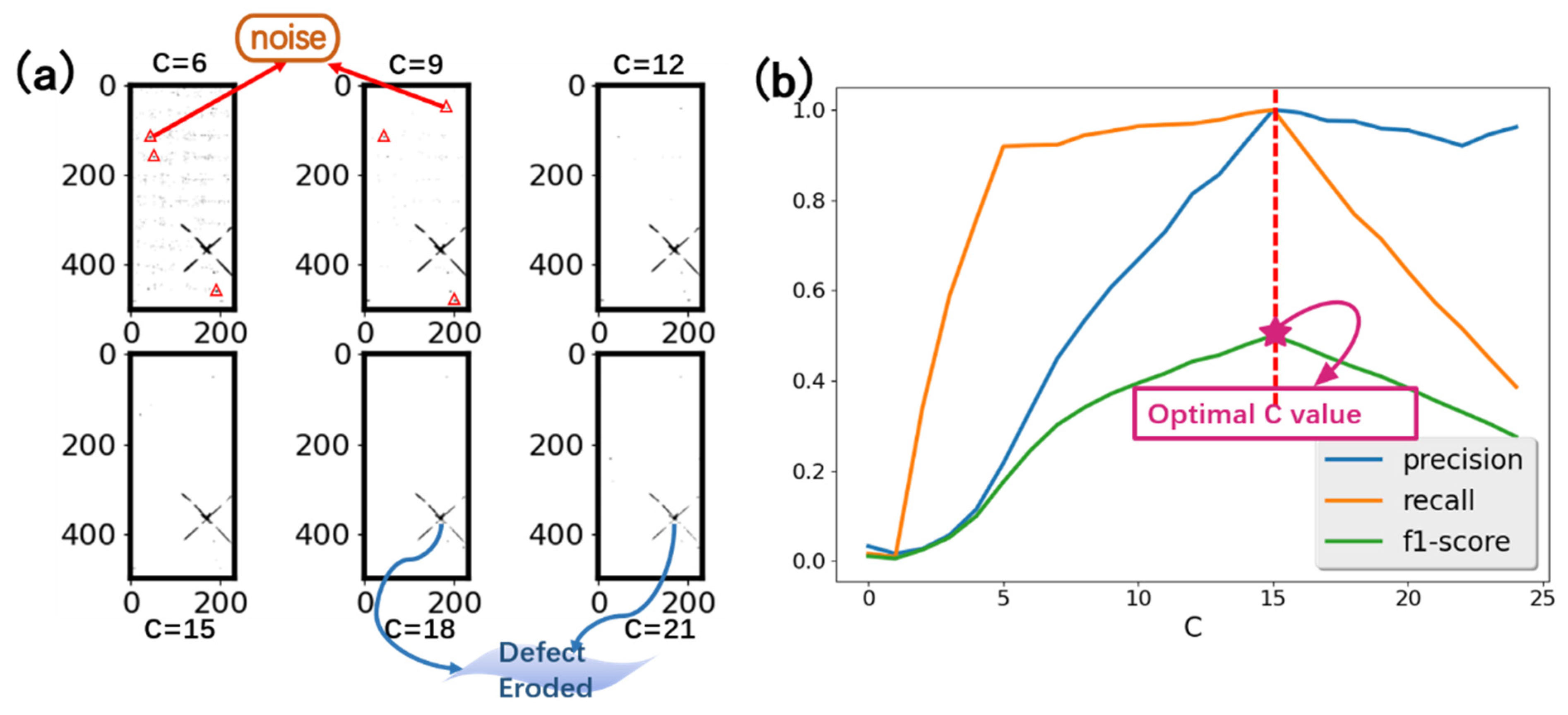 Micromachines 13 00332 g003