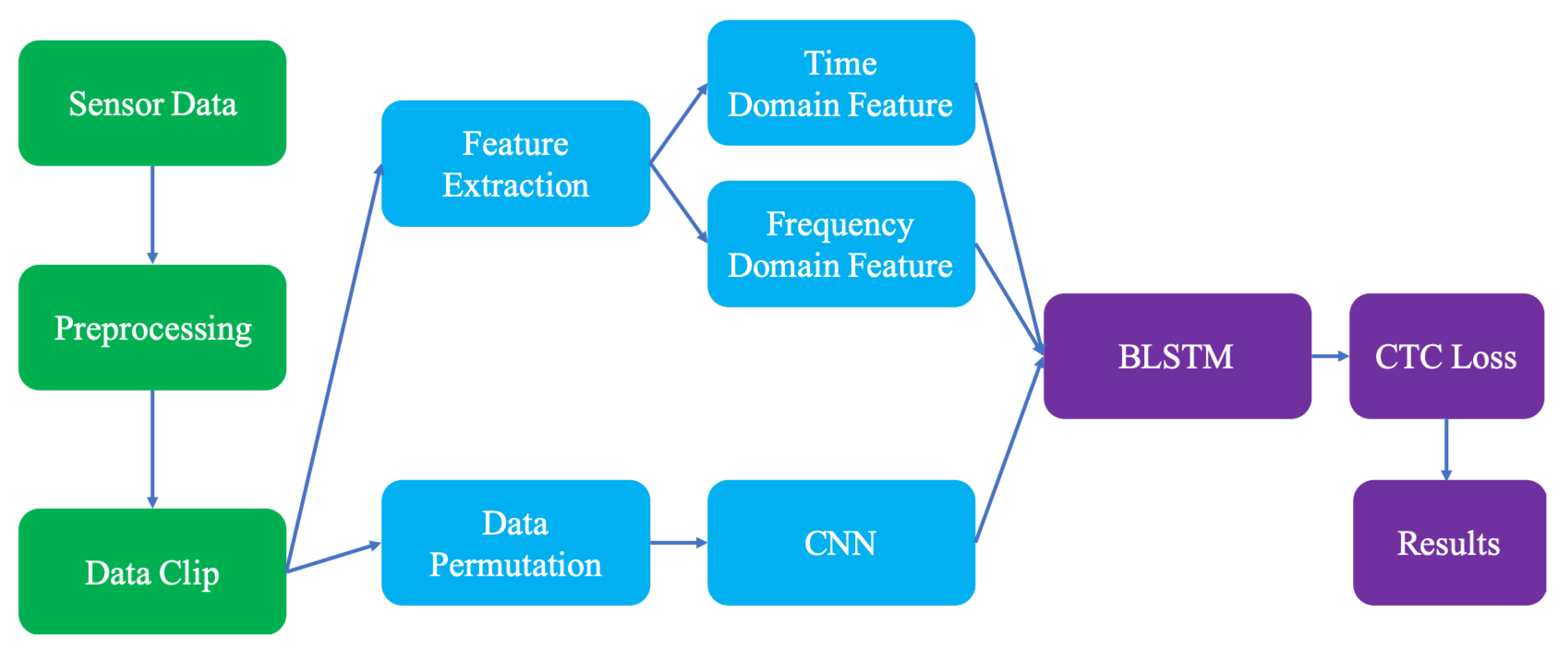 Micromachines 13 00333 g001