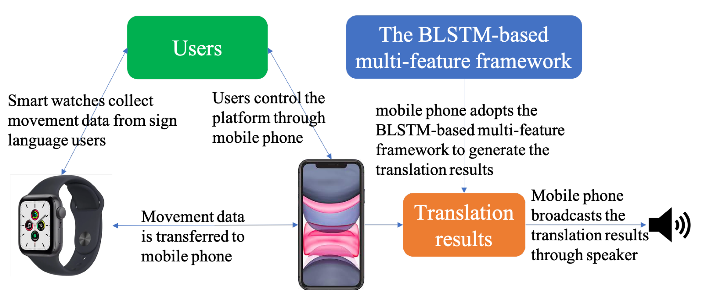 Micromachines 13 00333 g003