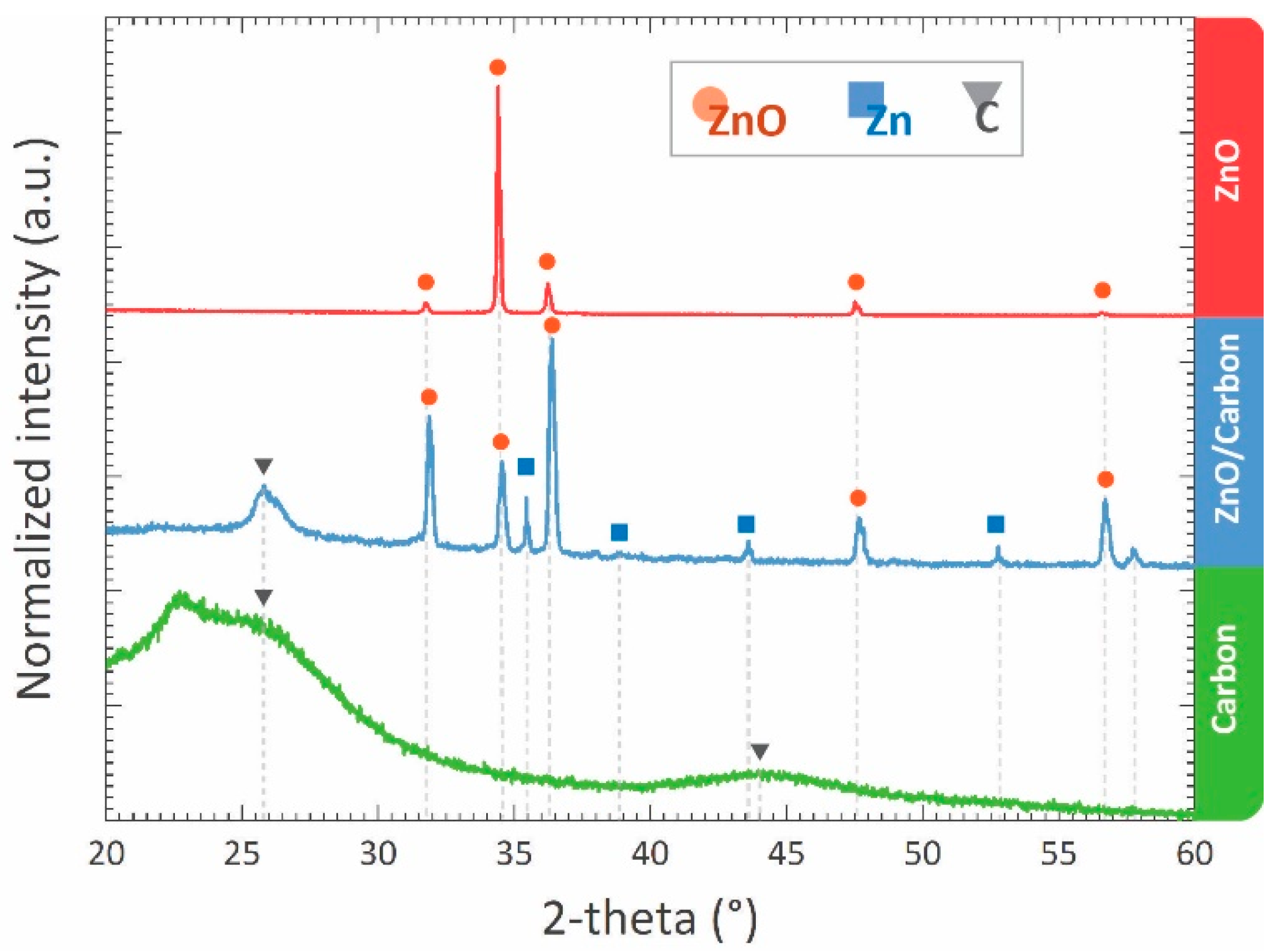 Micromachines 13 00335 g002 Micromachines 13 00335 g002