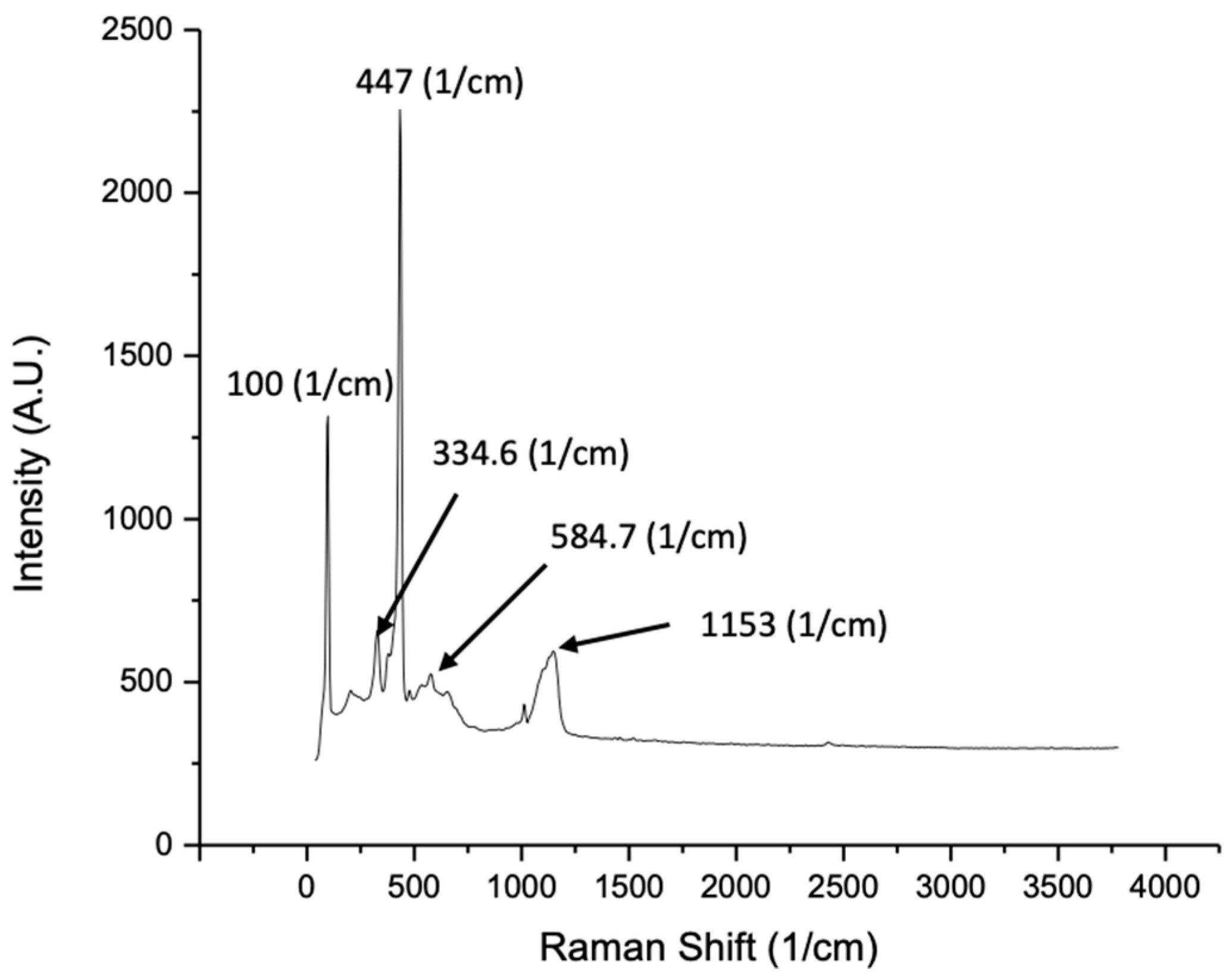 Micromachines 13 00335 g003 Micromachines 13 00335 g003