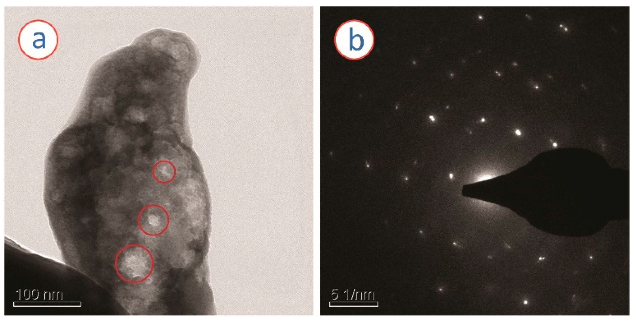 Micromachines 13 00335 g005 Micromachines 13 00335 g005
