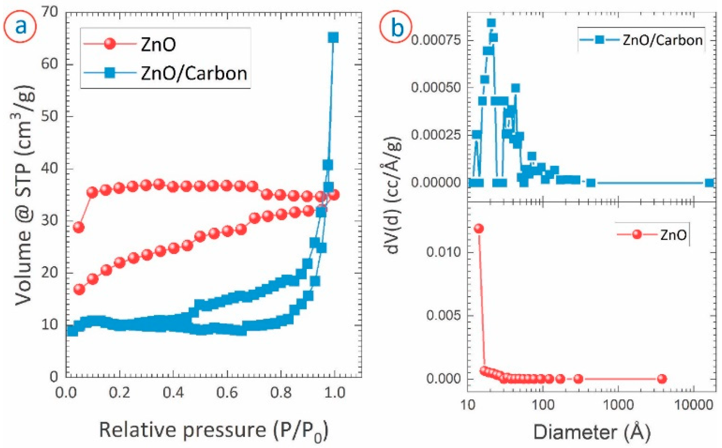 Micromachines 13 00335 g006 Micromachines 13 00335 g006