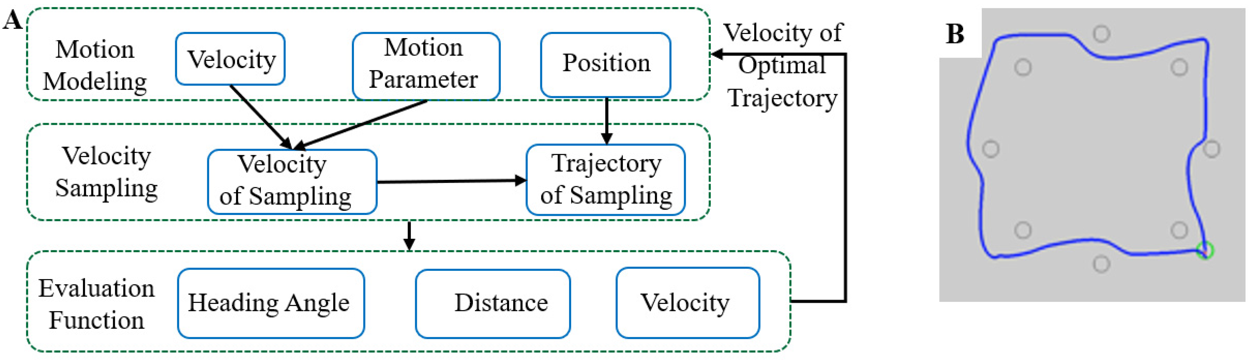 Micromachines 13 00337 g003 550