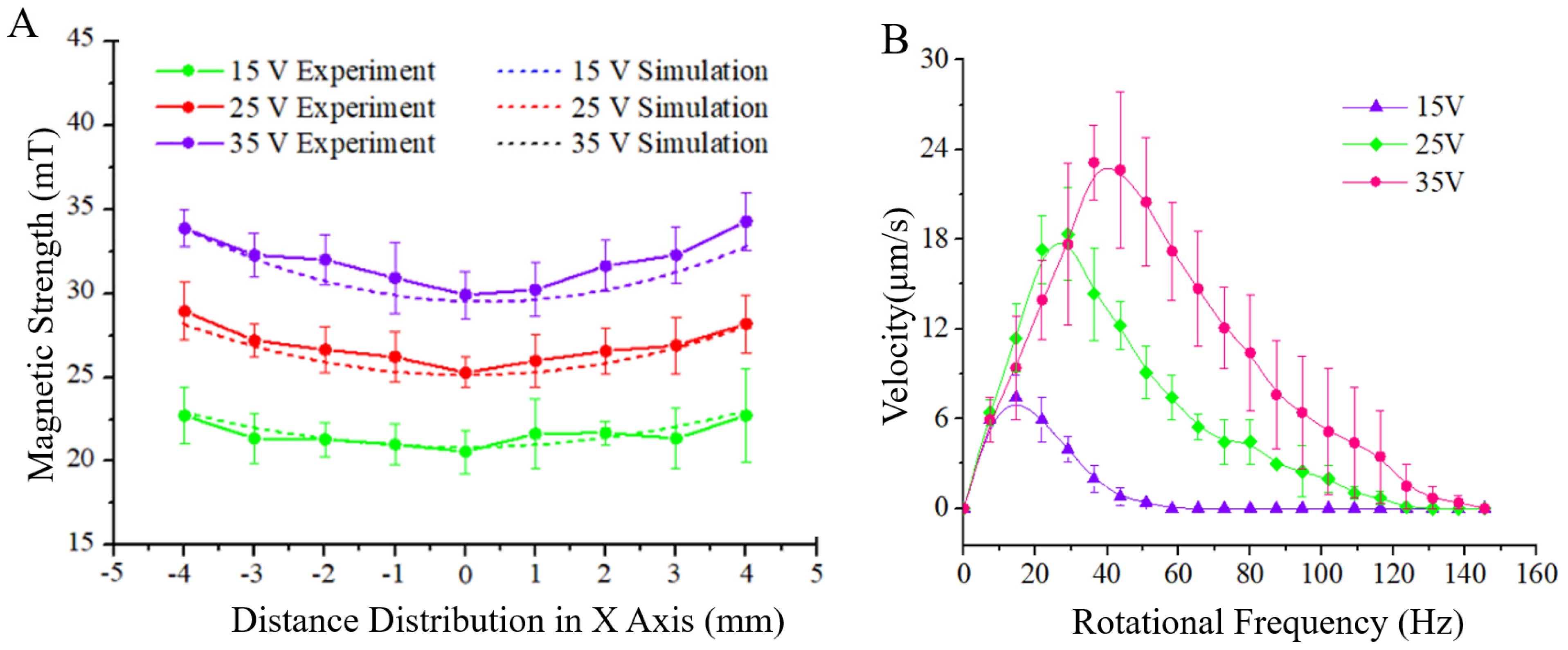 Micromachines 13 00337 g005 550