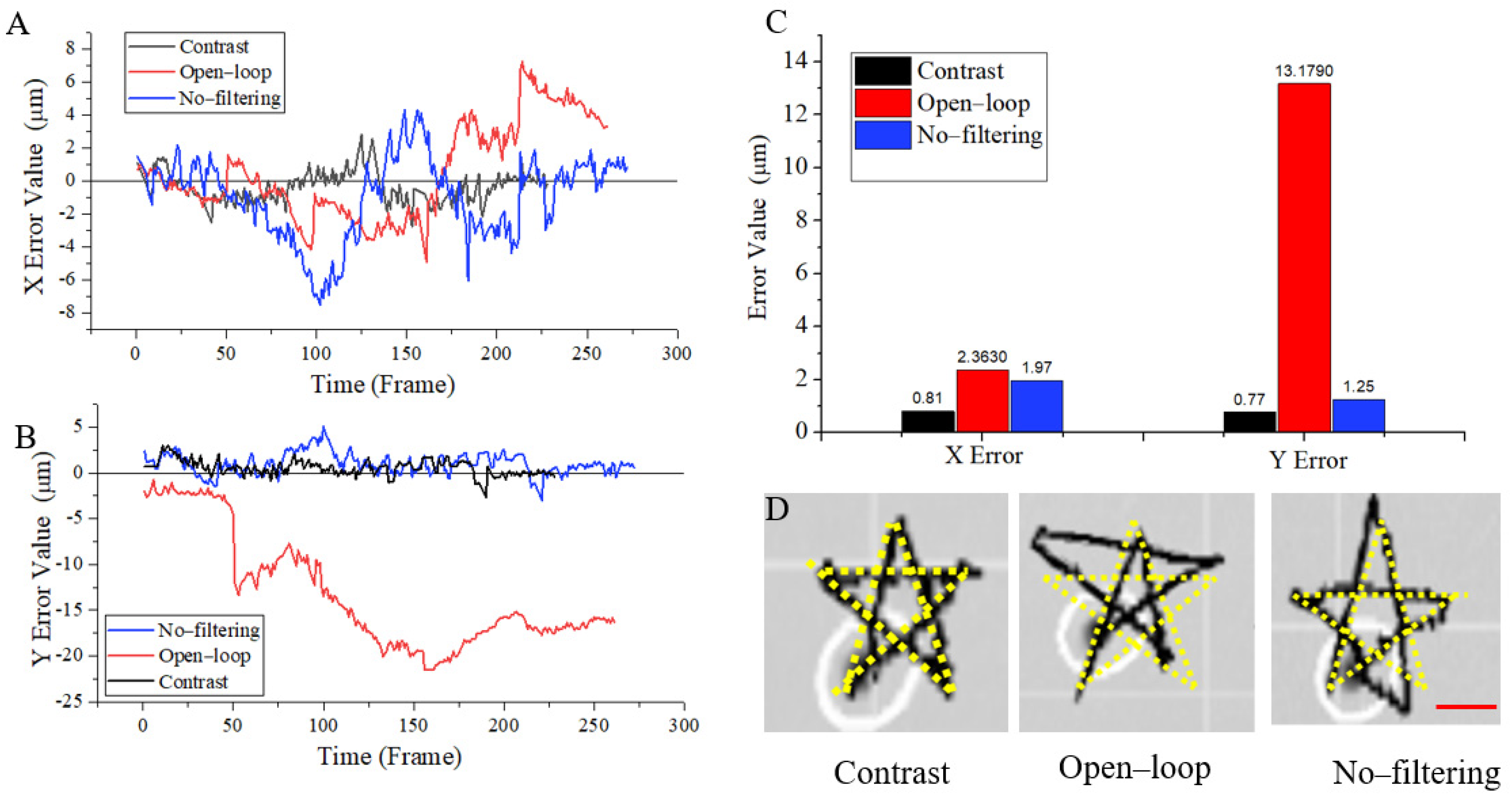 Micromachines 13 00337 g006 550