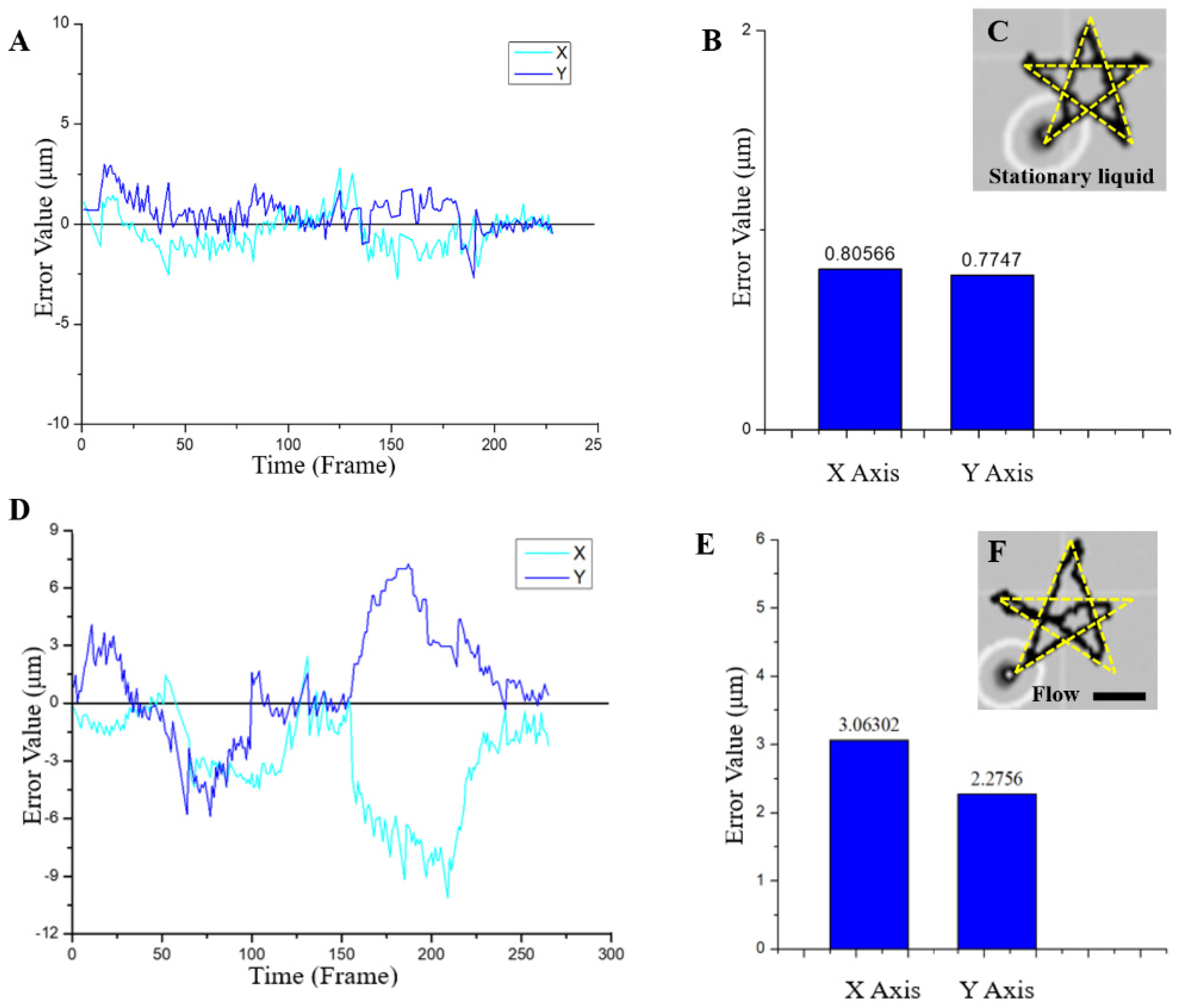 Micromachines 13 00337 g007 550