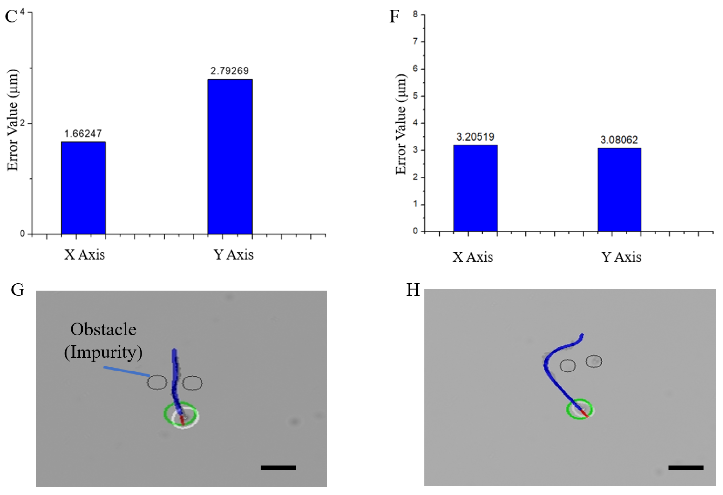 Micromachines 13 00337 g008b 550