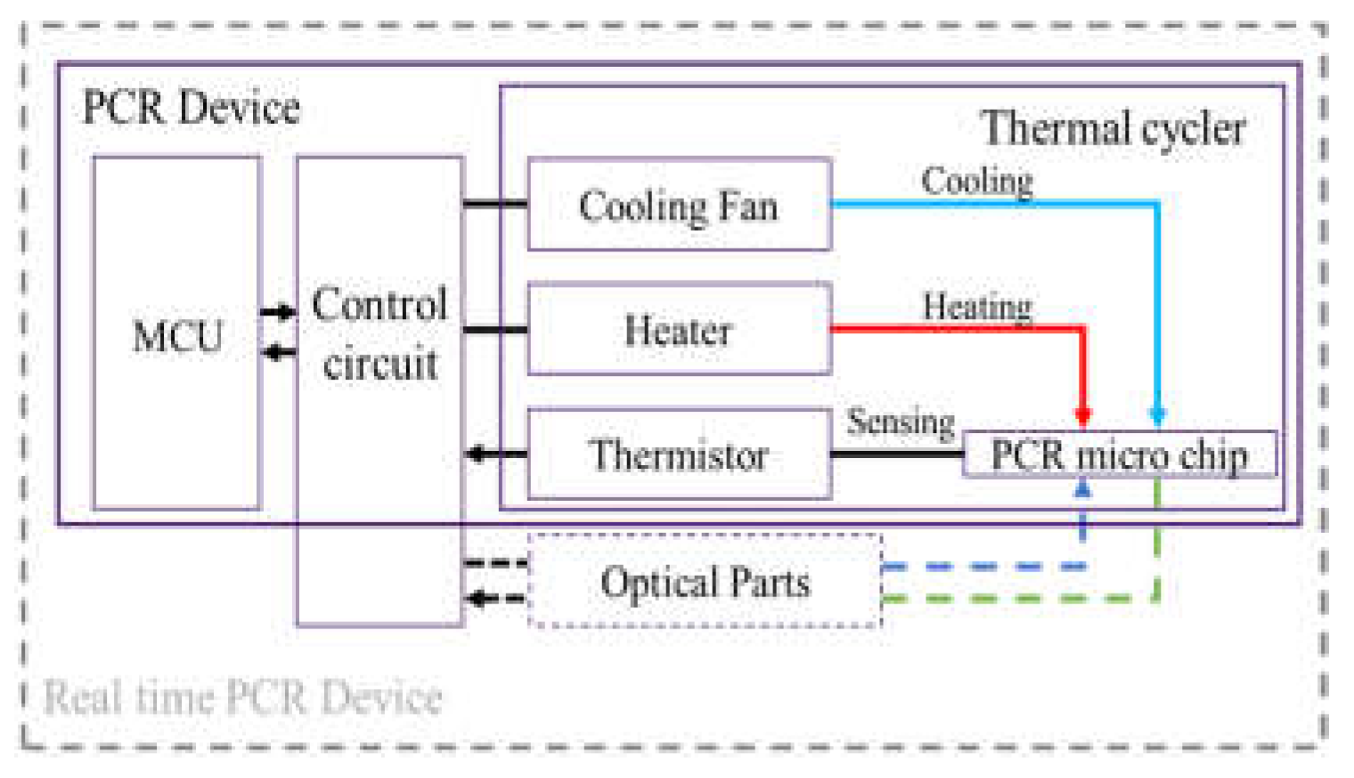Micromachines 13 00339 g002