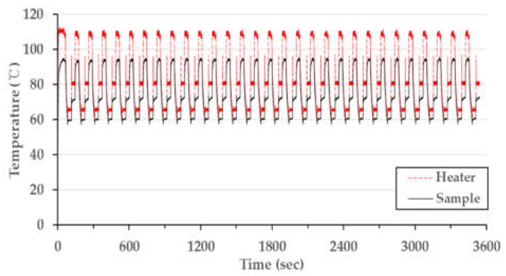 Micromachines 13 00339 g008
