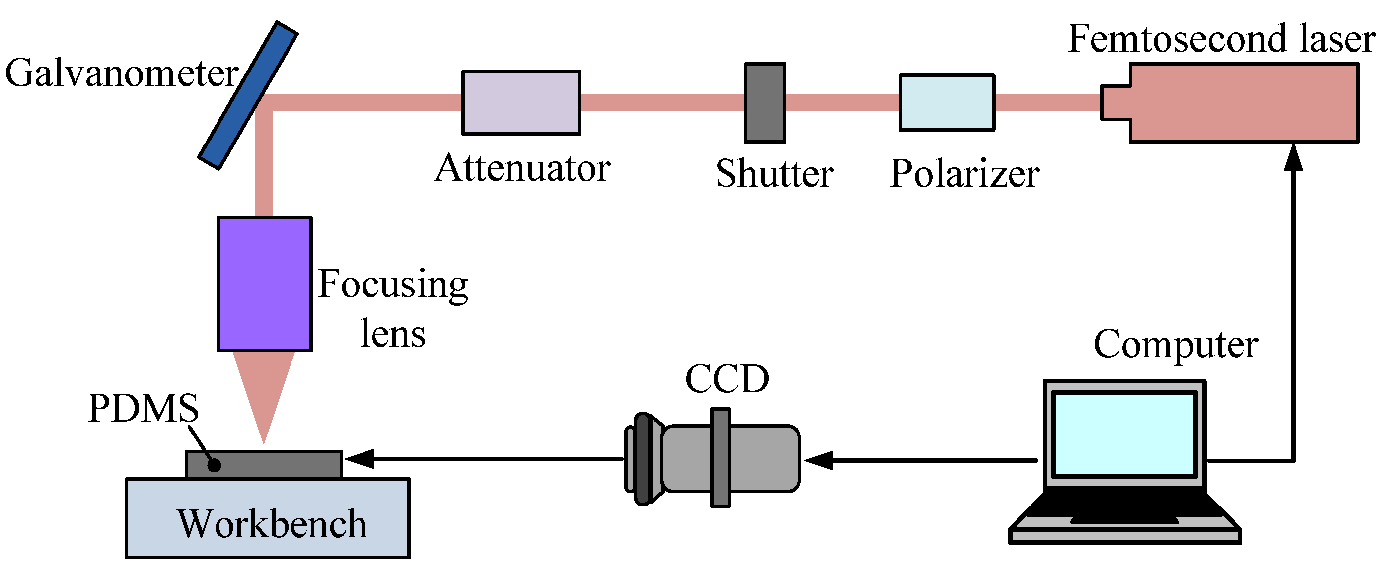 Micromachines 13 00340 g003
