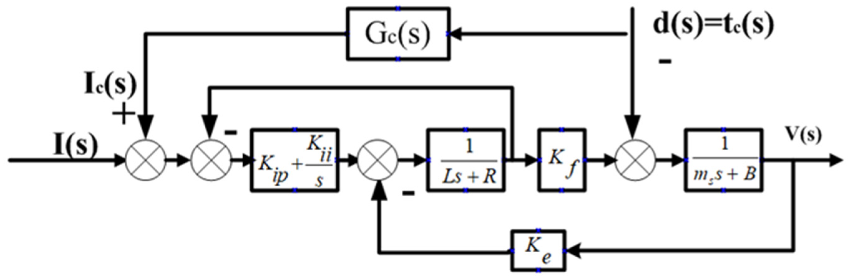 Micromachines 13 00341 g010