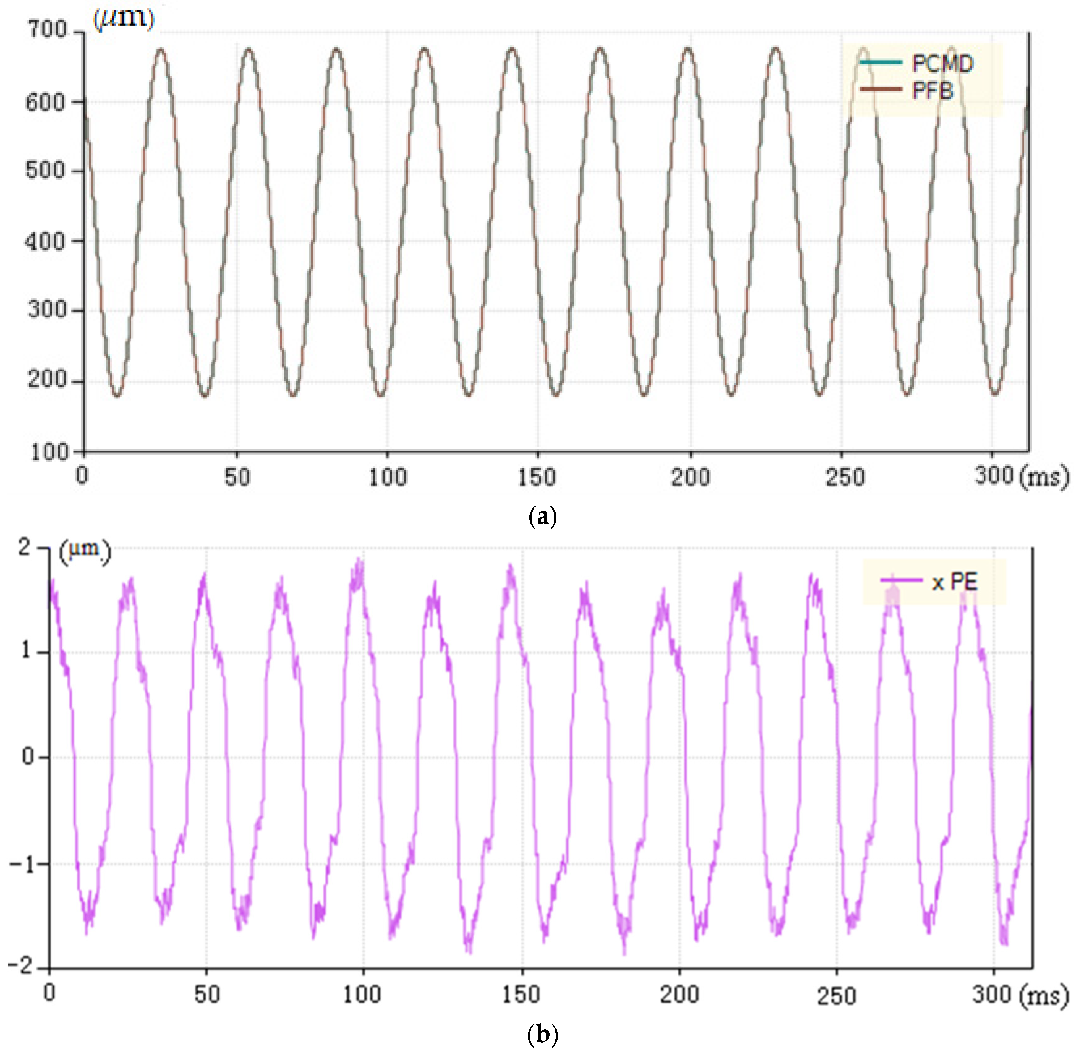 Micromachines | Free Full-Text | Research on Compound PID Control Strategy Based on Input Feedforward and Dynamic Compensation Applied in Noncircular Turning Micromachines | Free Full-Text | Research on Compound PID Control Strategy Based on Input Feedforward and Dynamic Compensation Applied in Noncircular Turning