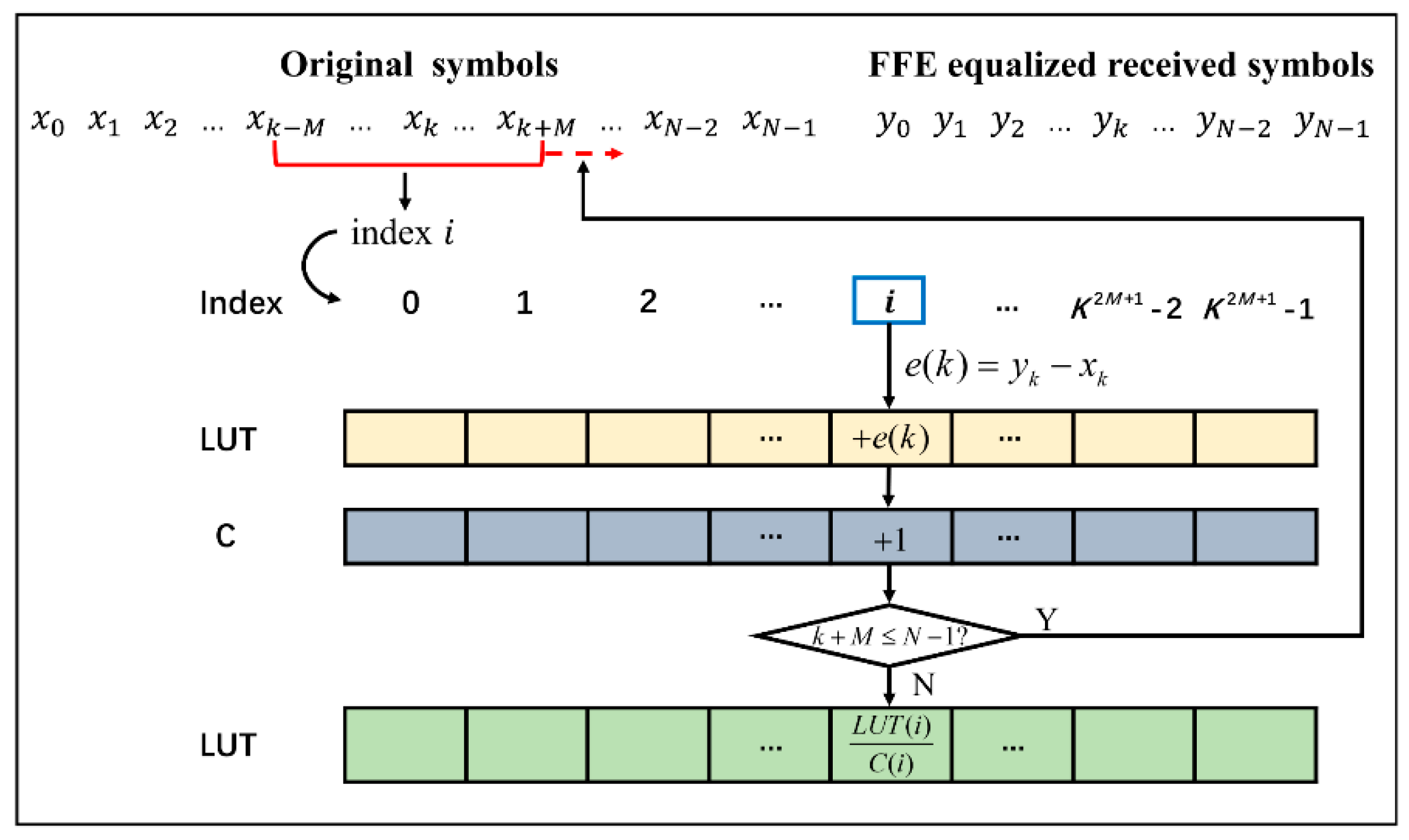 Micromachines 13 00342 g001