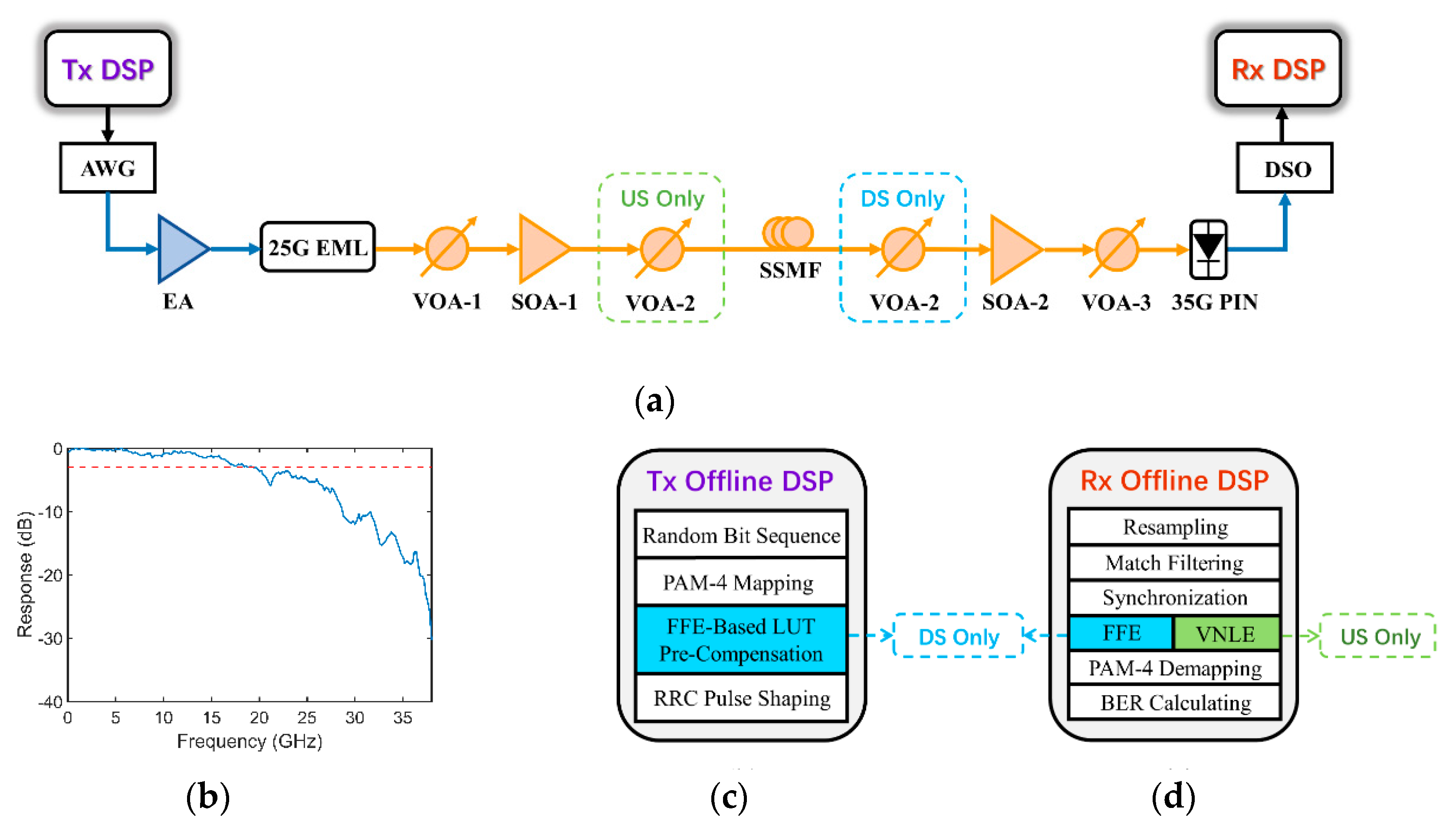 Micromachines 13 00342 g002