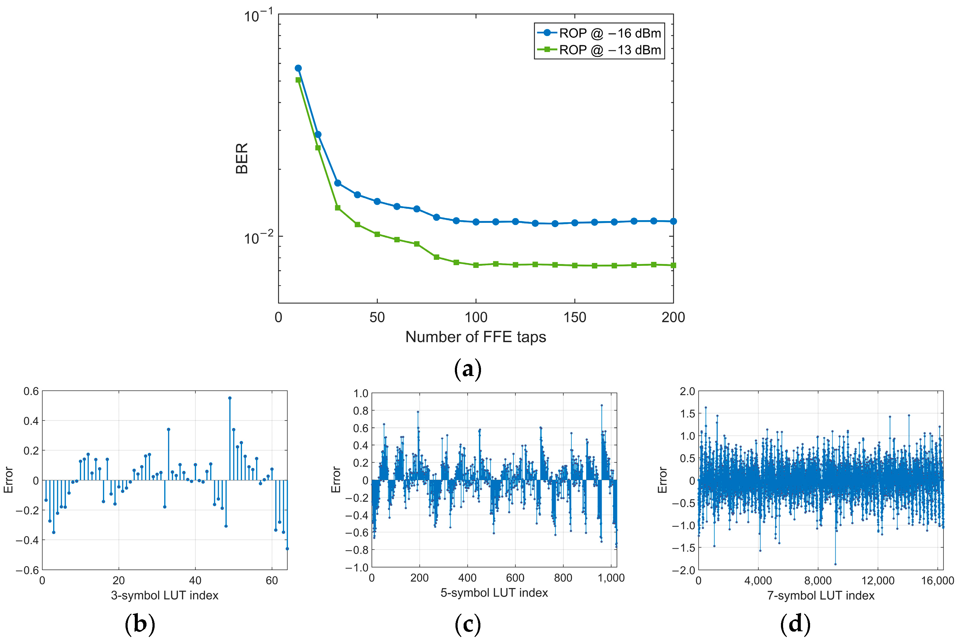 Micromachines 13 00342 g006