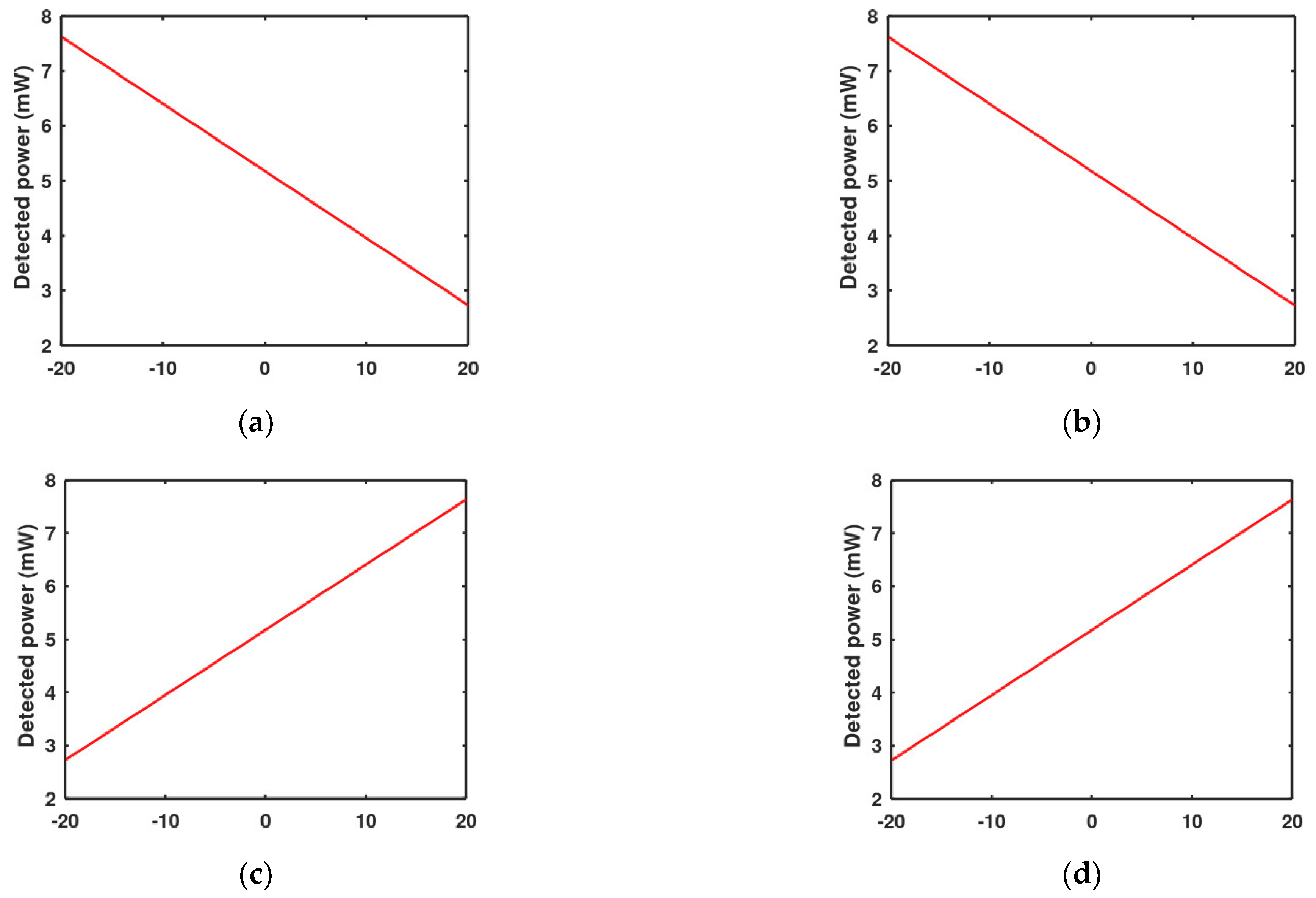 Micromachines 13 00343 g011