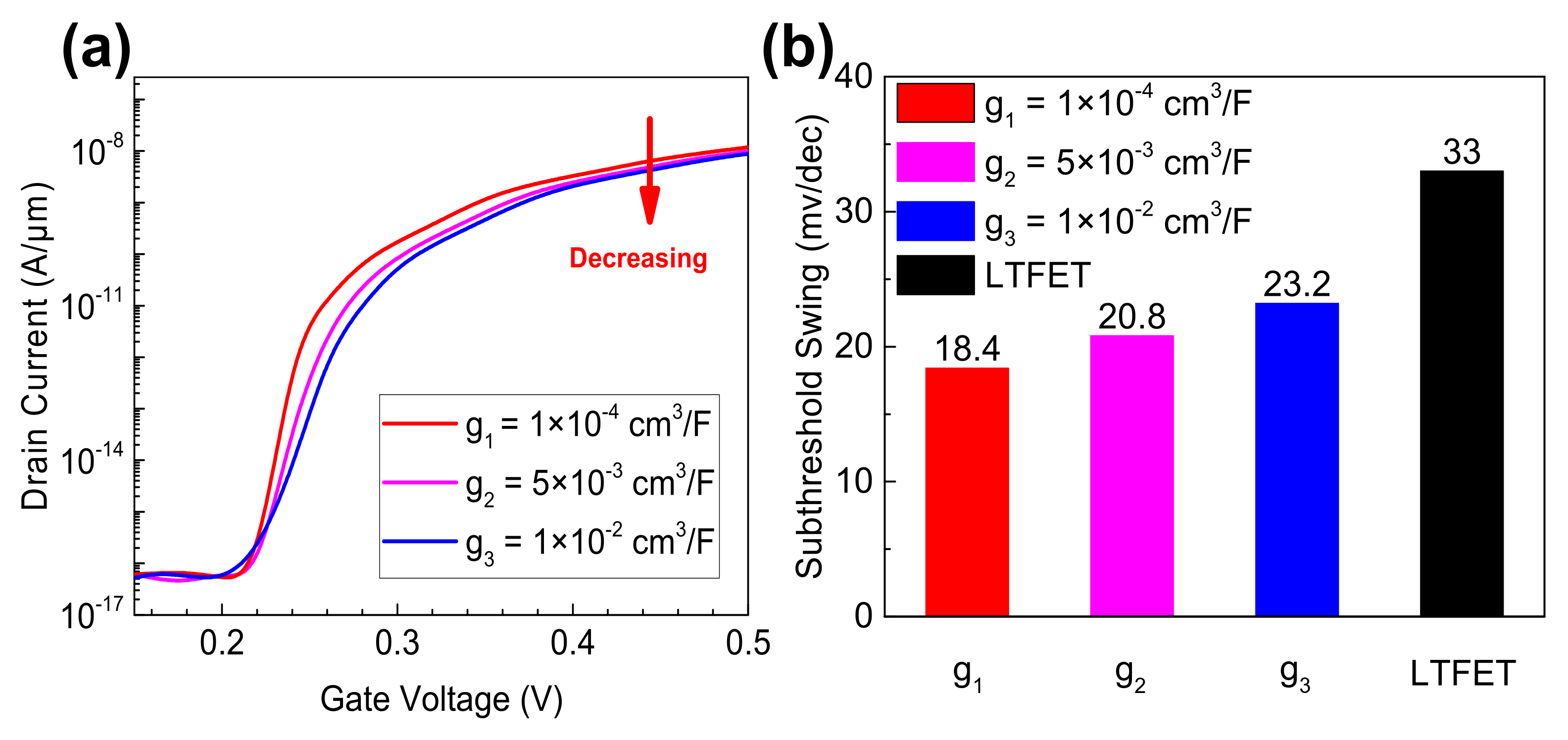 Micromachines 13 00344 g006