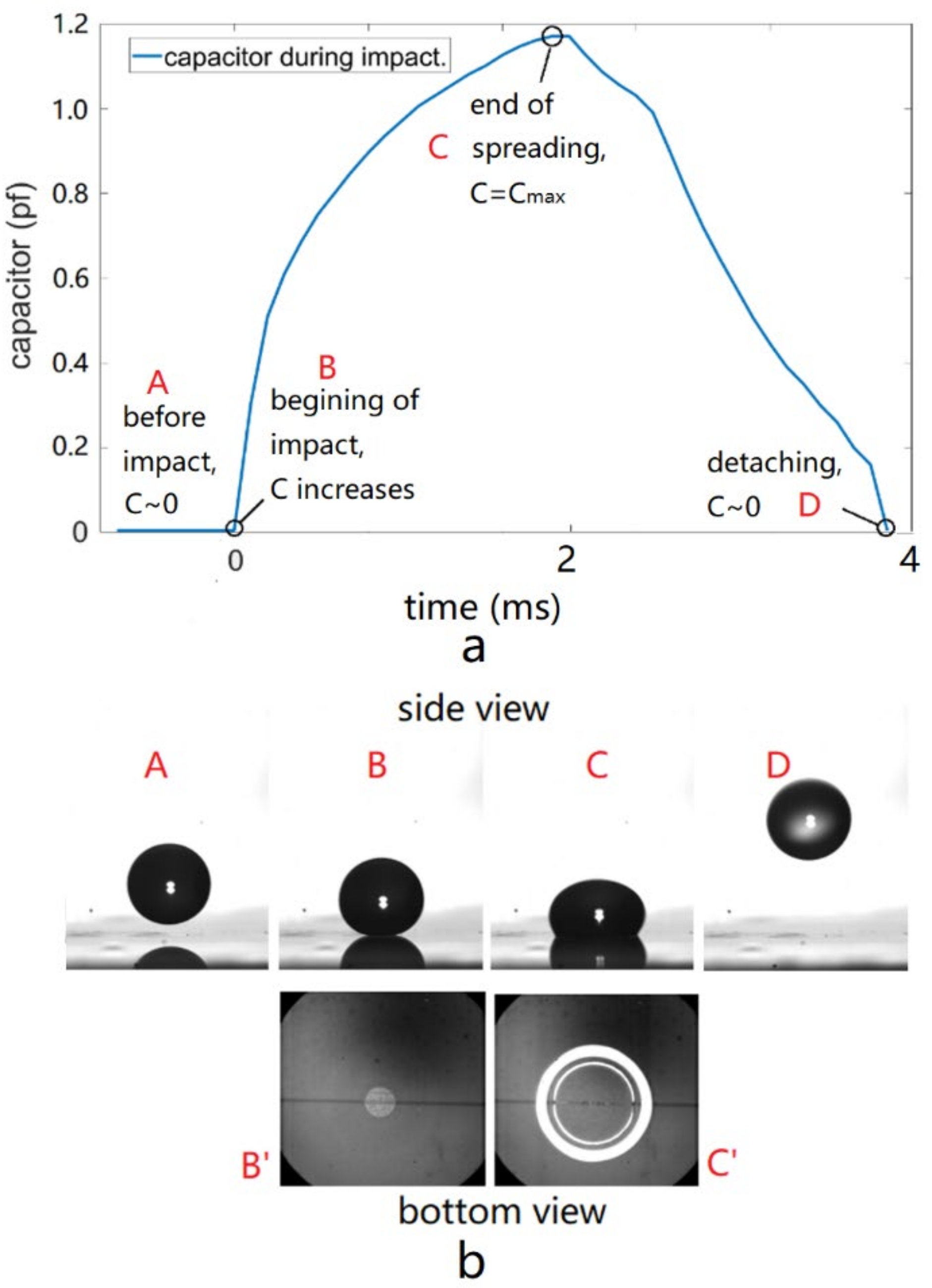 Micromachines 13 00345 g005