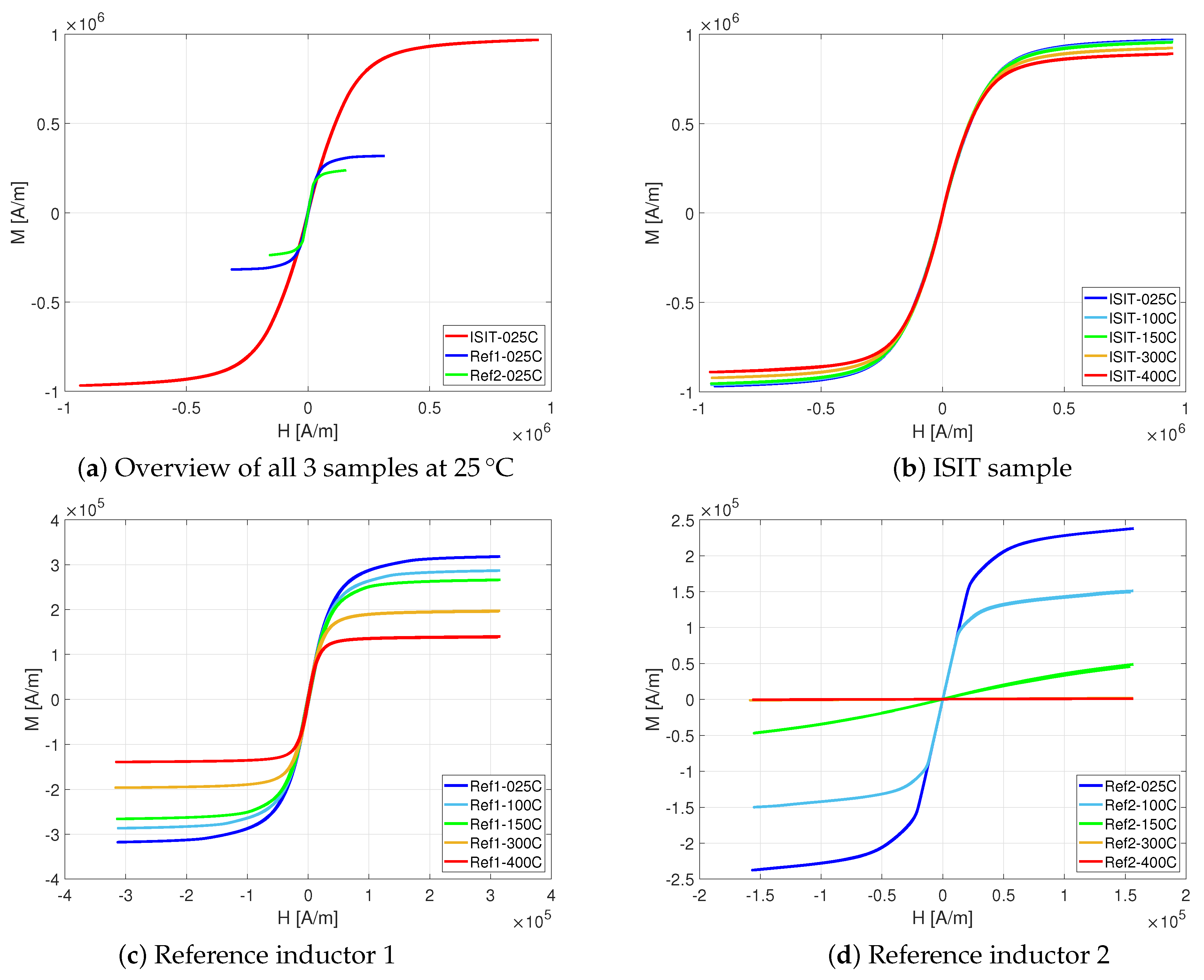 Micromachines 13 00347 g011 Micromachines 13 00347 g011