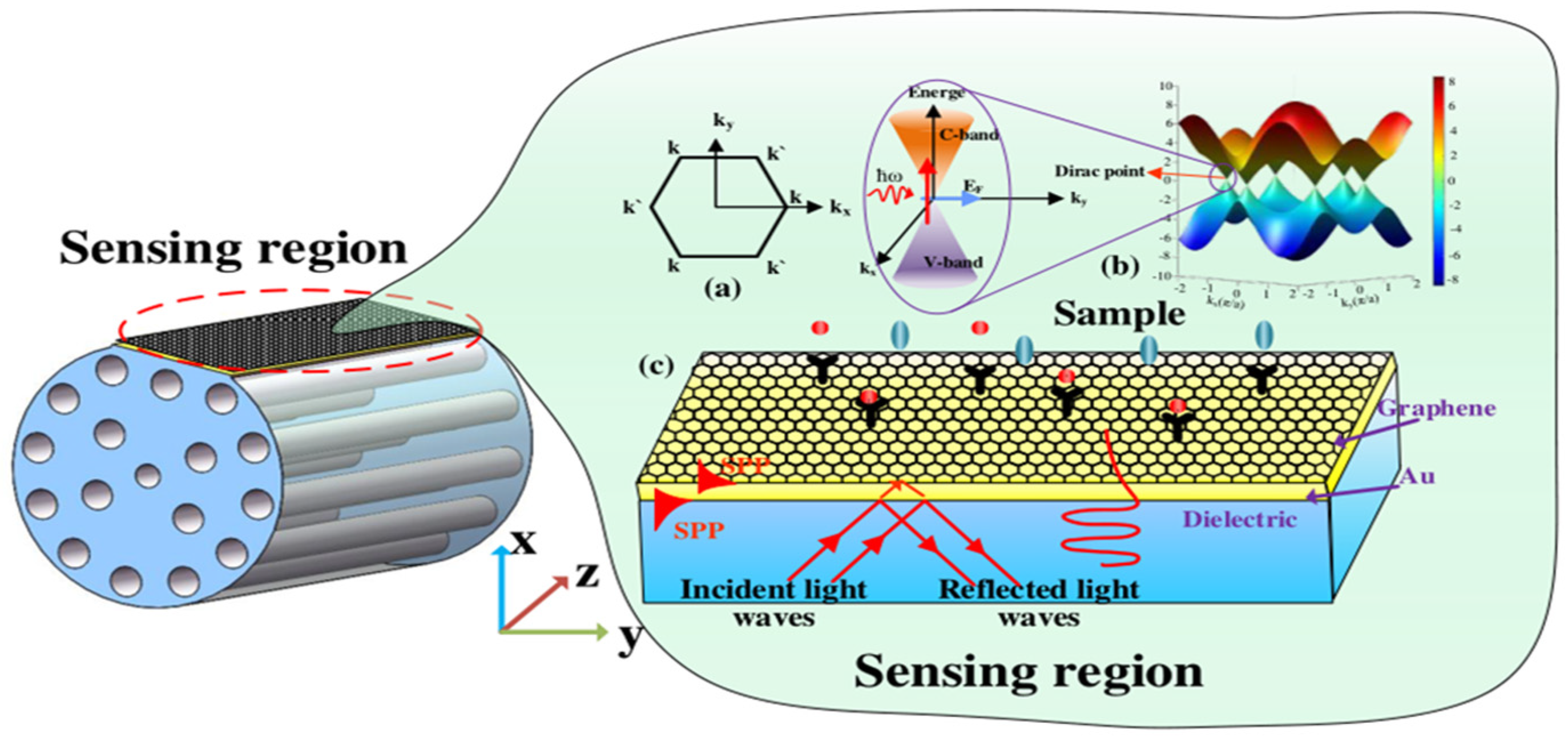 Micromachines 13 00348 g003 550