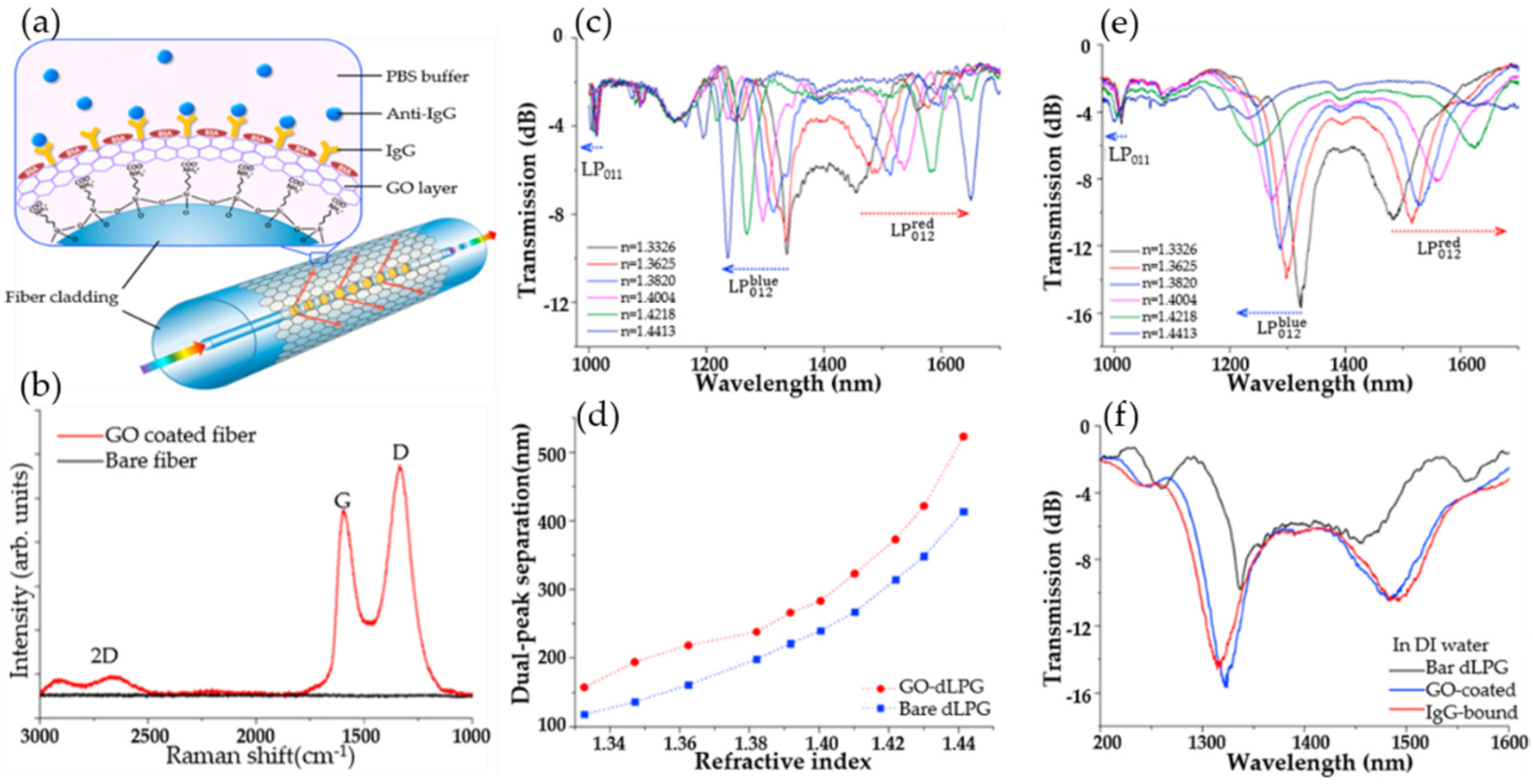 Micromachines 13 00348 g005 550