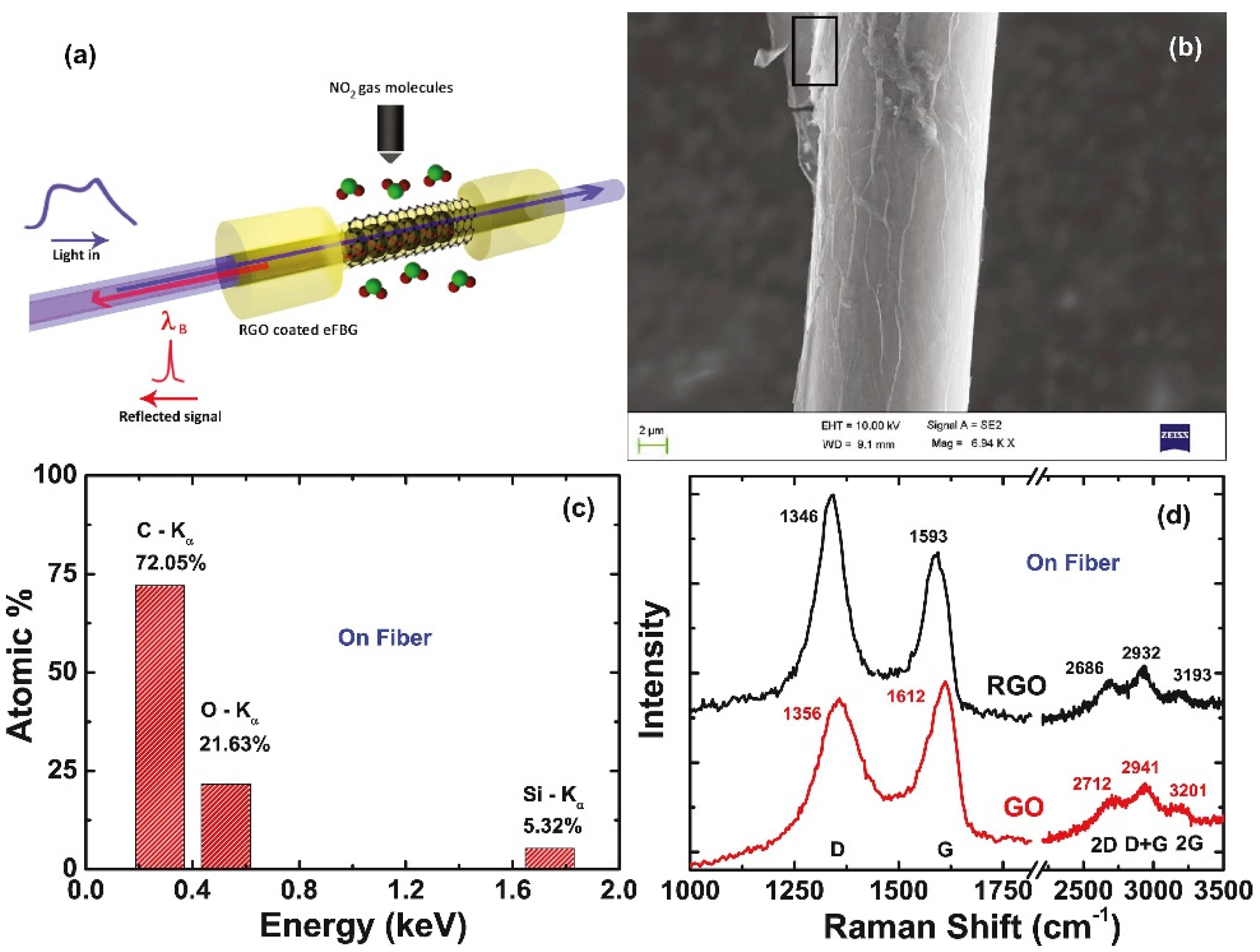 Micromachines 13 00348 g007 550