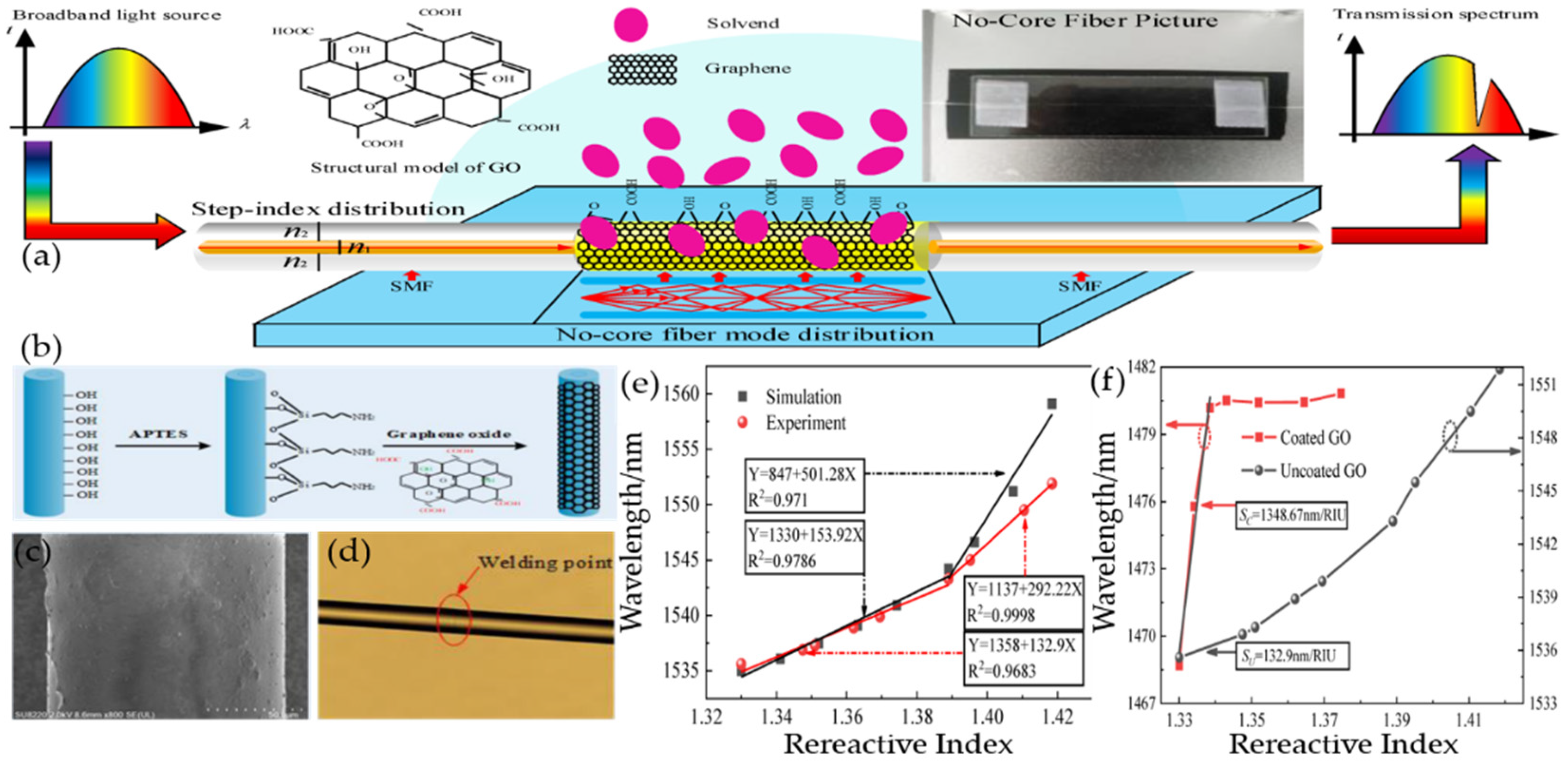 Micromachines 13 00348 g008 550