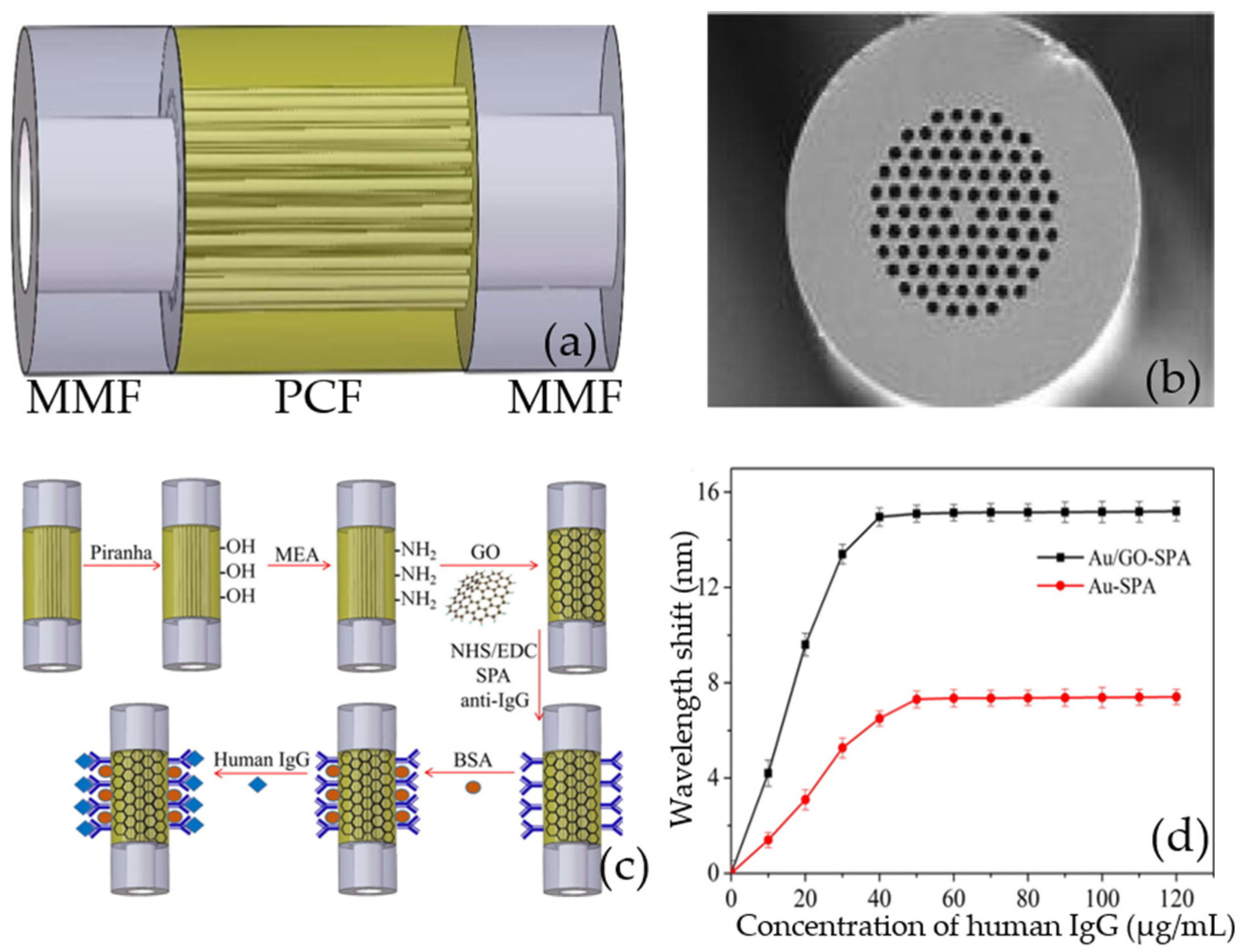 Micromachines 13 00348 g009 550