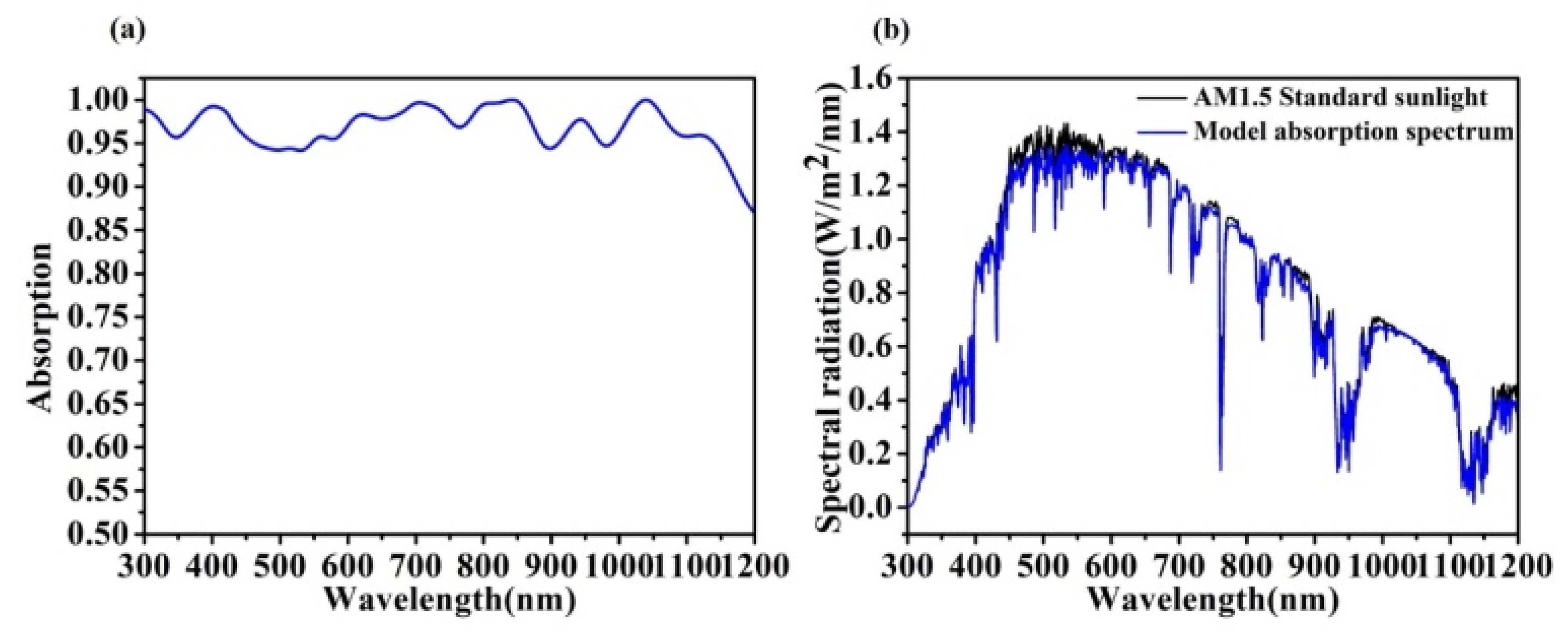 Micromachines 13 00349 g002