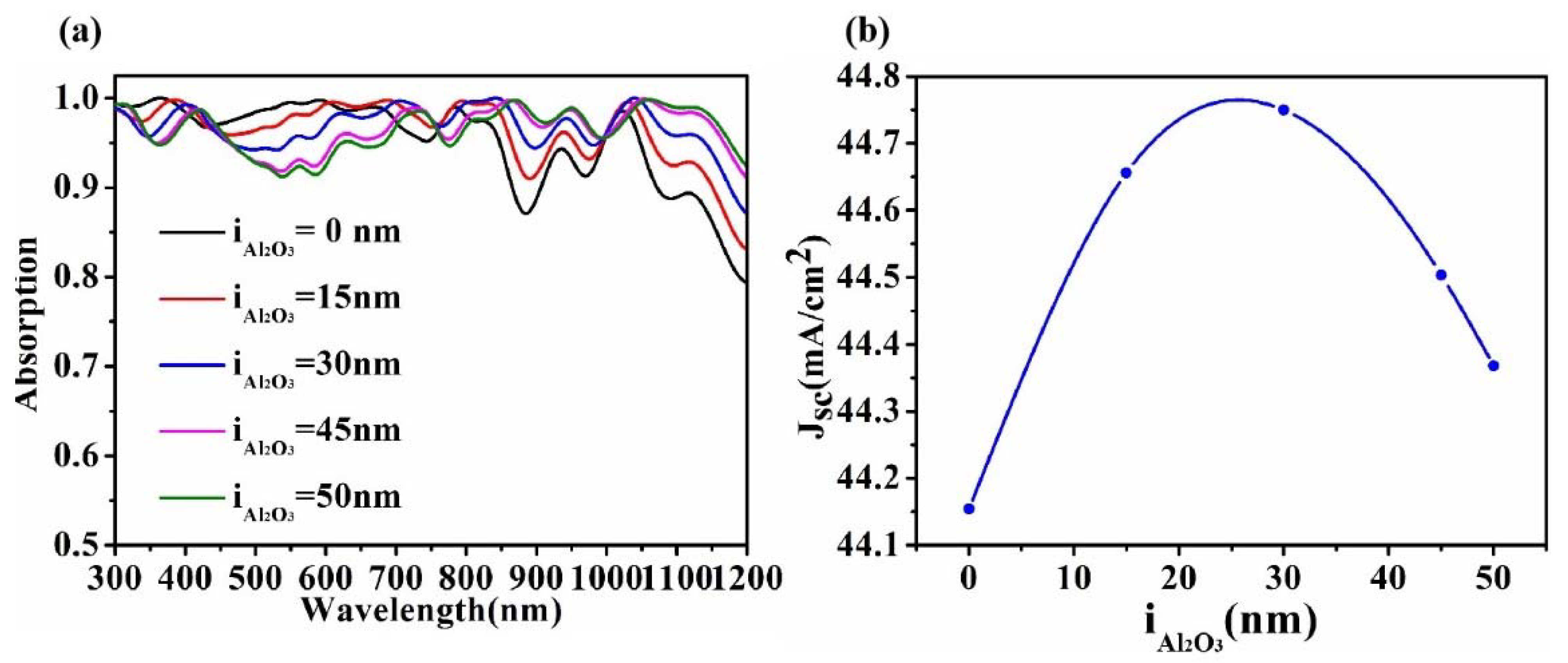 Micromachines 13 00349 g005