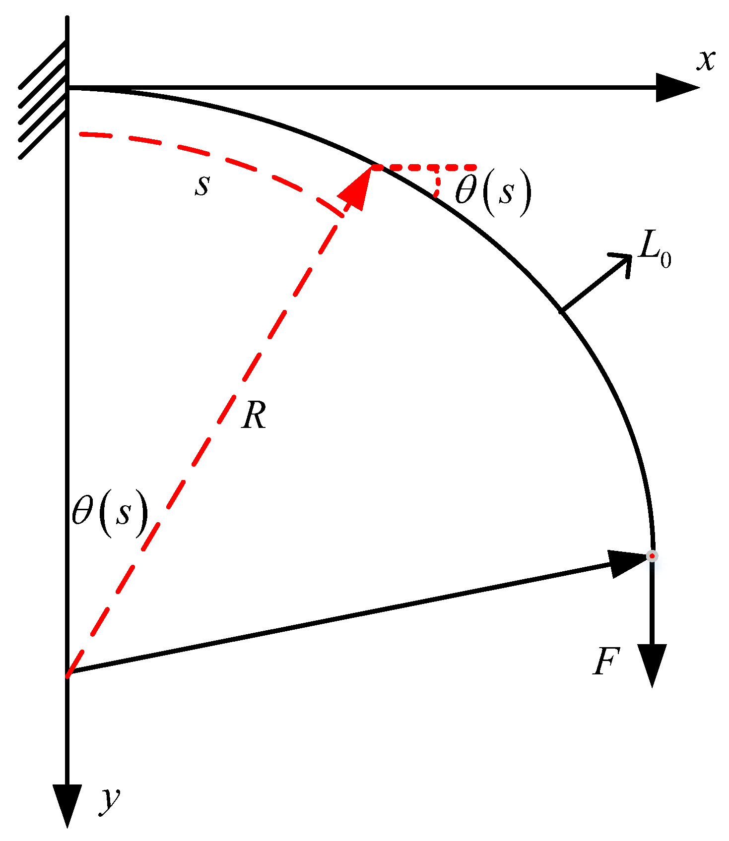 Micromachines 13 00350 g003 550
