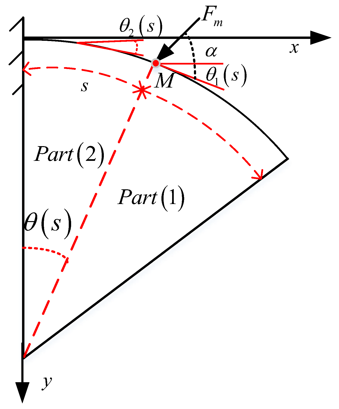 Micromachines 13 00350 g004 550