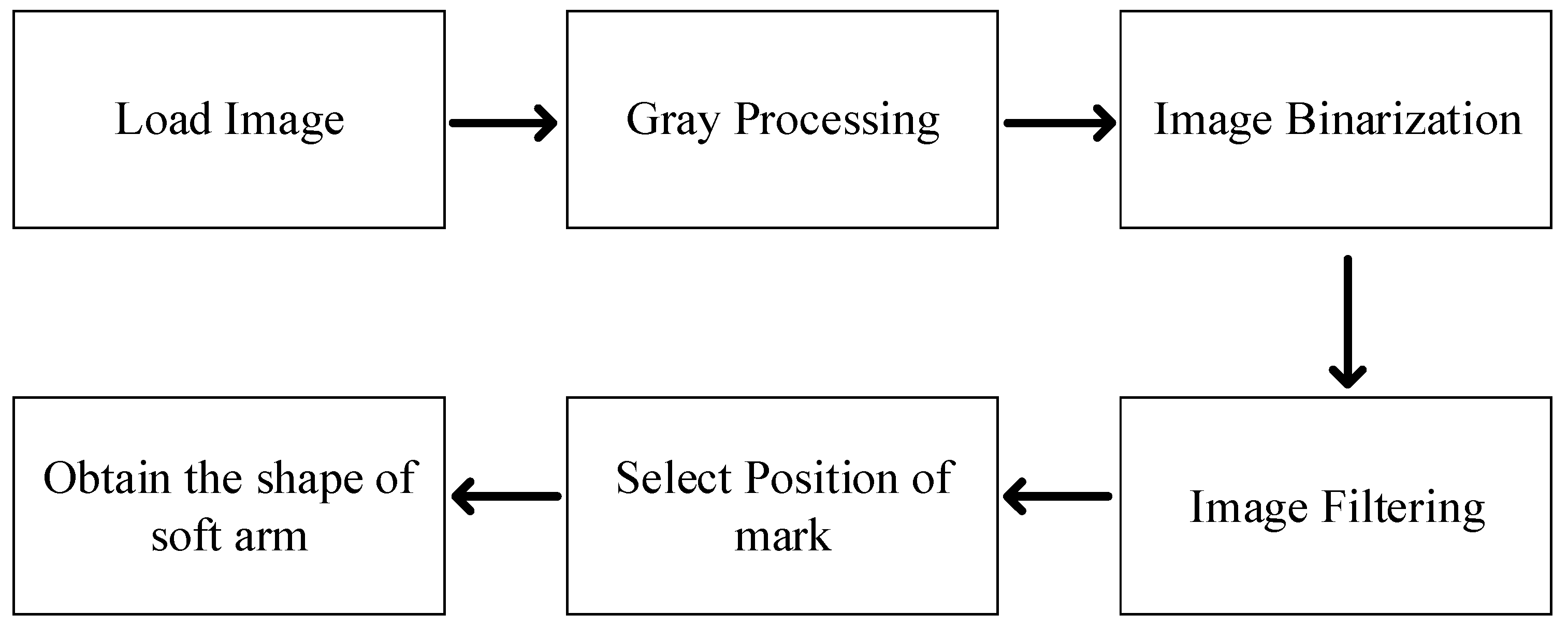 Micromachines 13 00350 g007 550