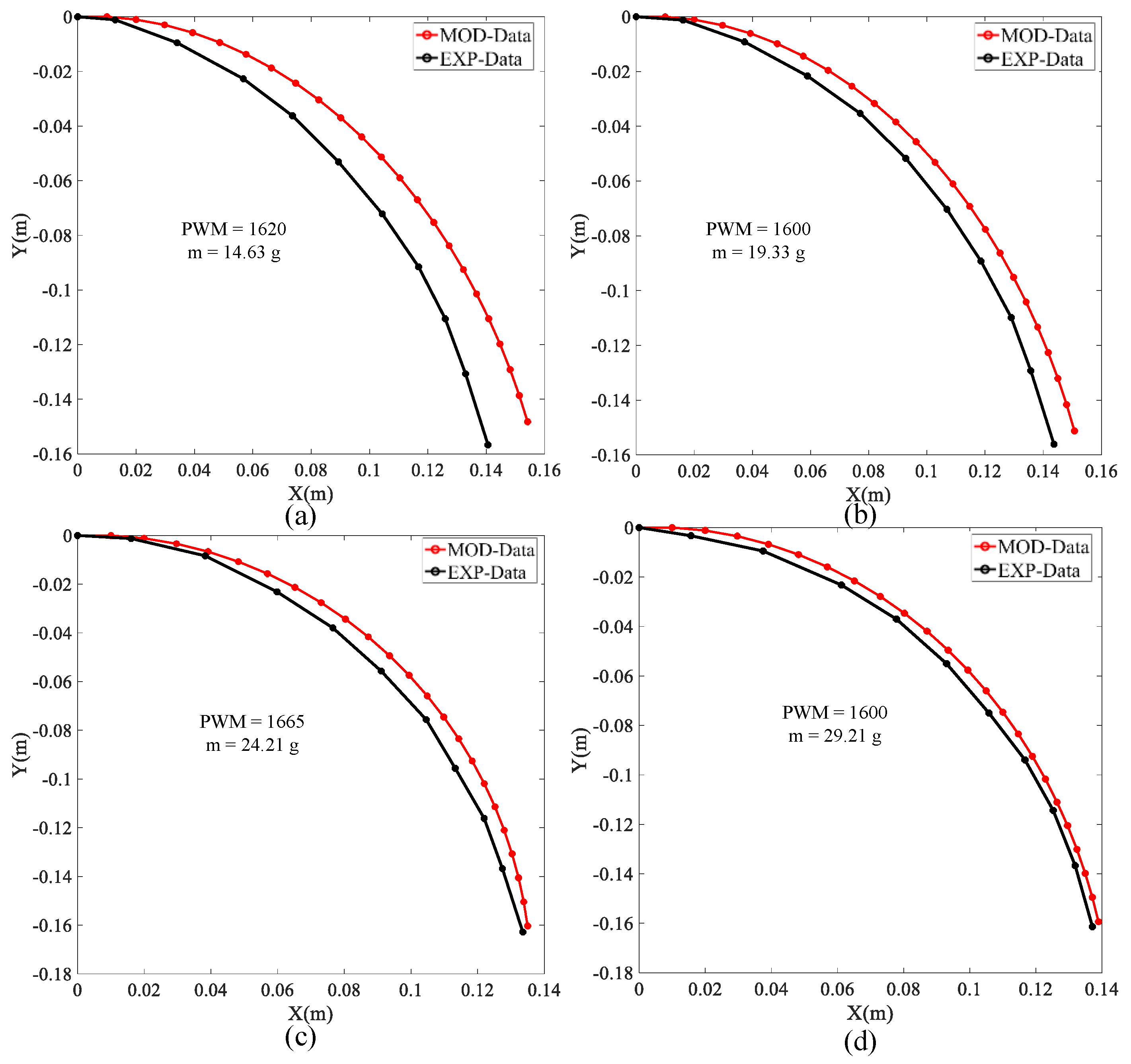 Micromachines 13 00350 g008 550