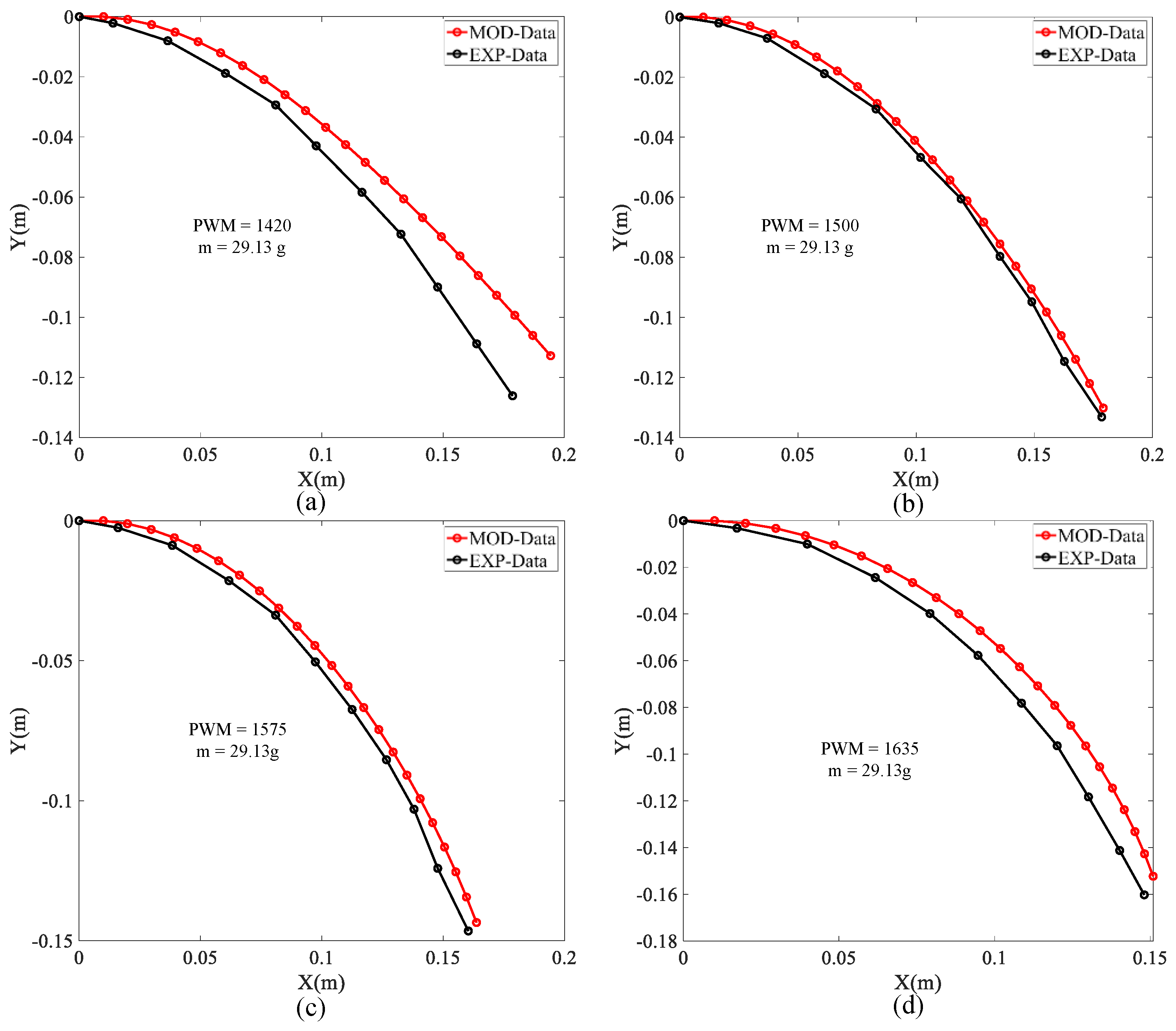 Micromachines 13 00350 g009 550