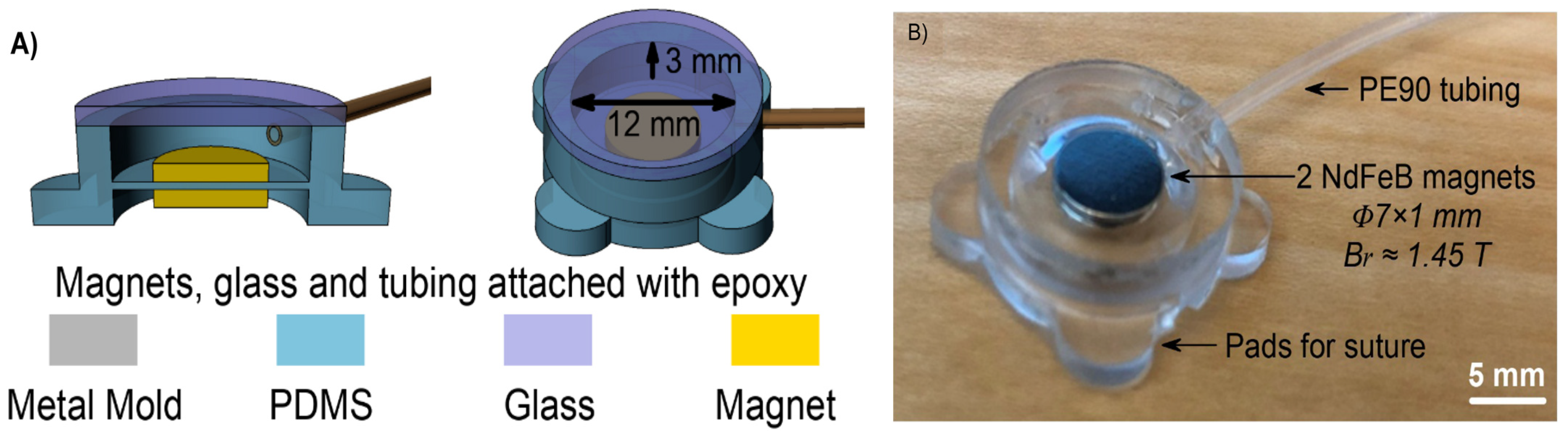 Micromachines 13 00351 g002 550
