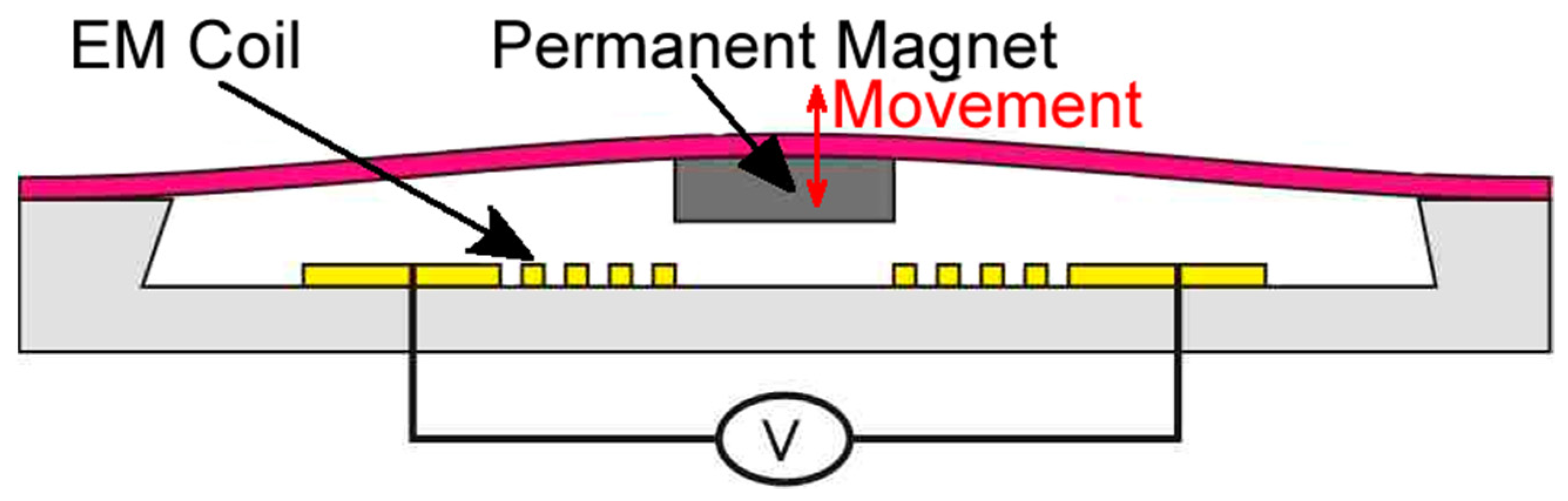 Micromachines 13 00351 g003 550