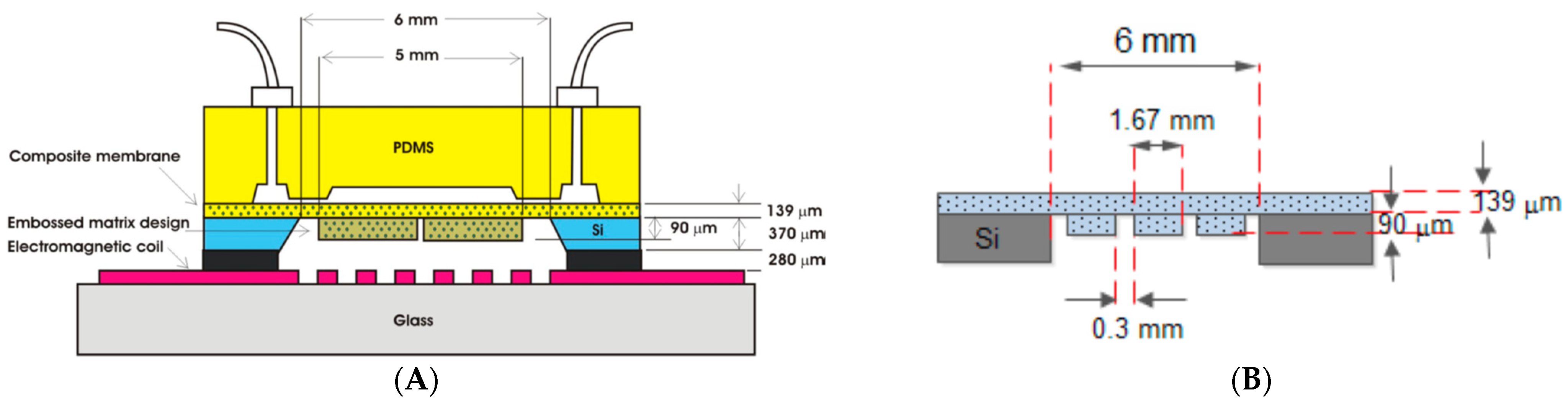 Micromachines 13 00351 g004 550