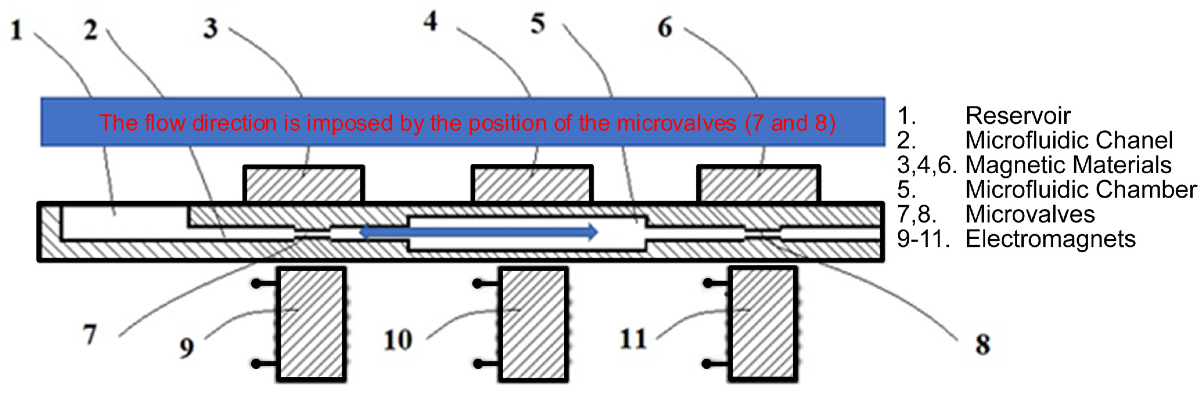 Micromachines 13 00351 g005 550